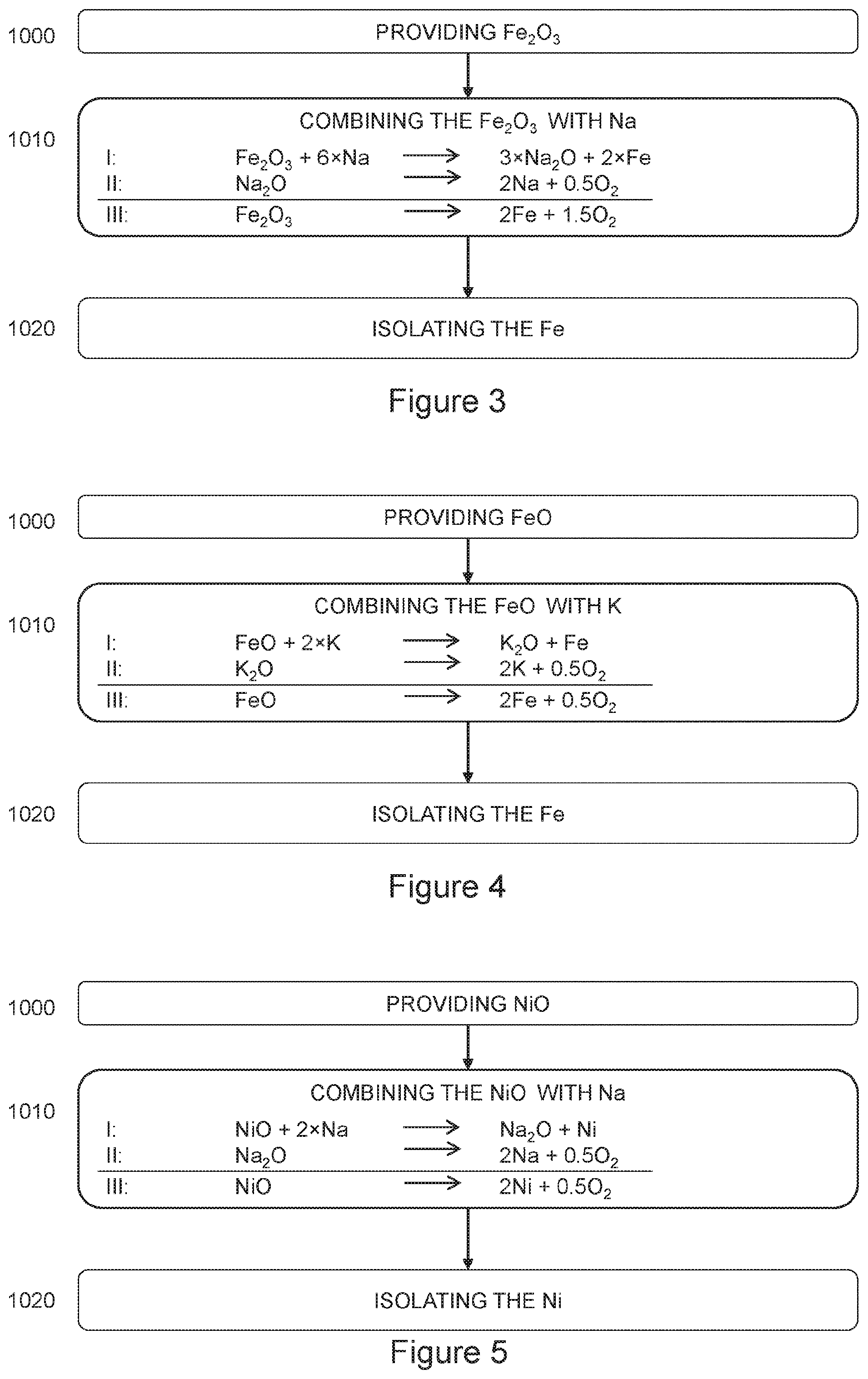 Patent US12104224 Figure 2 – Process for transition metal oxide reduction