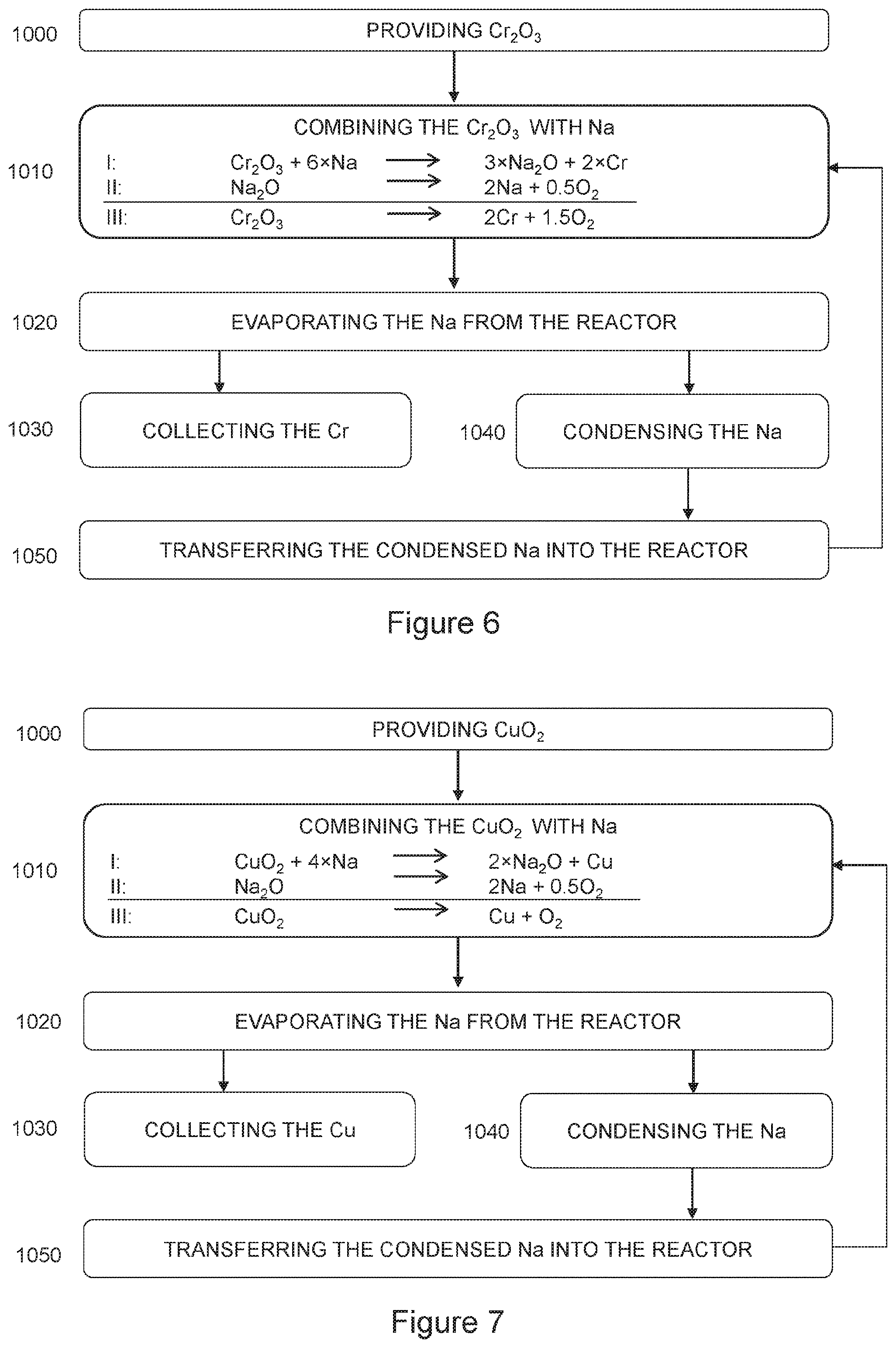 Patent US12104224 Figure 3 – Process for transition metal oxide reduction
