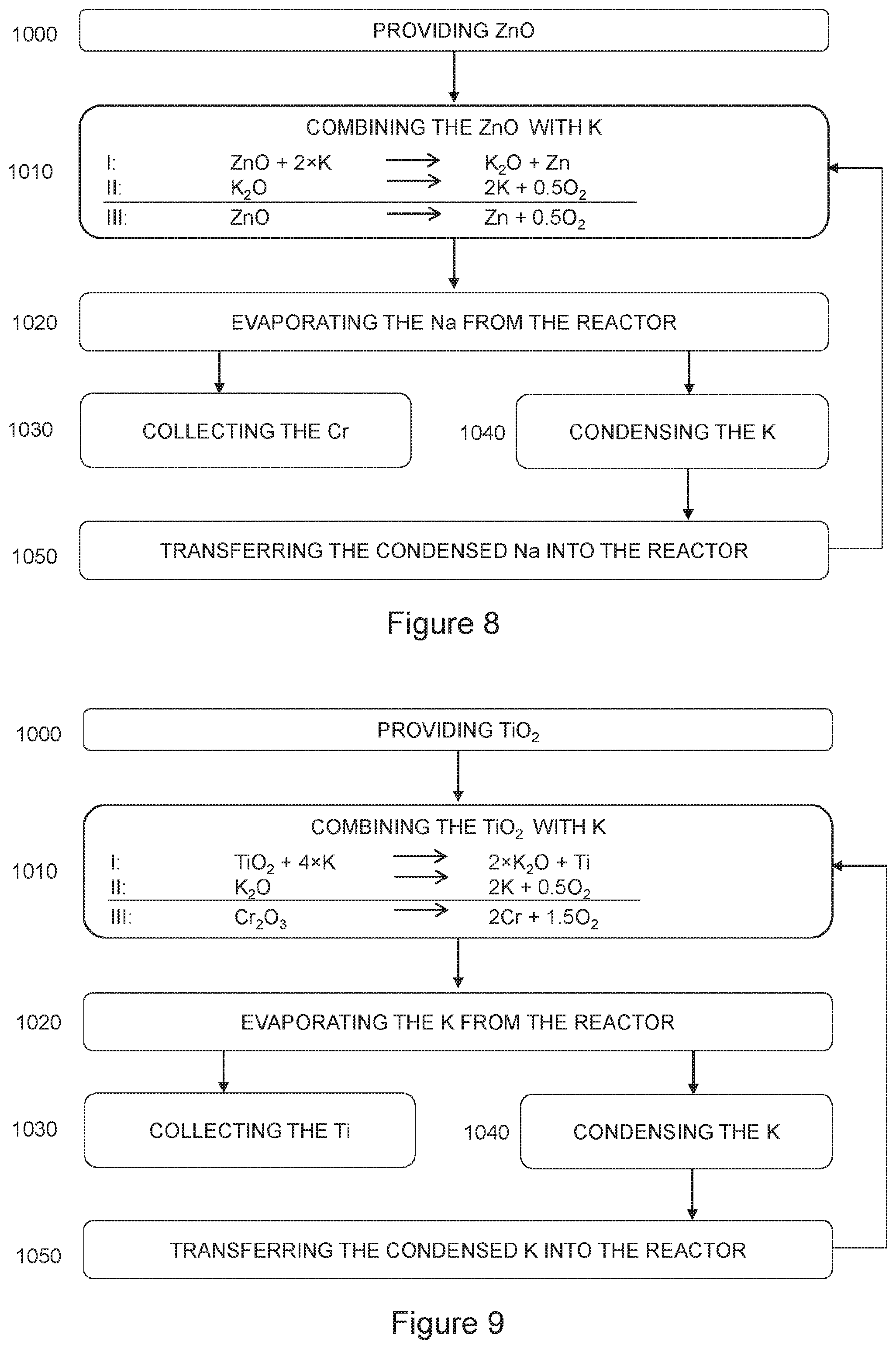 Patent US12104224 Figure 4 – Process for transition metal oxide reduction