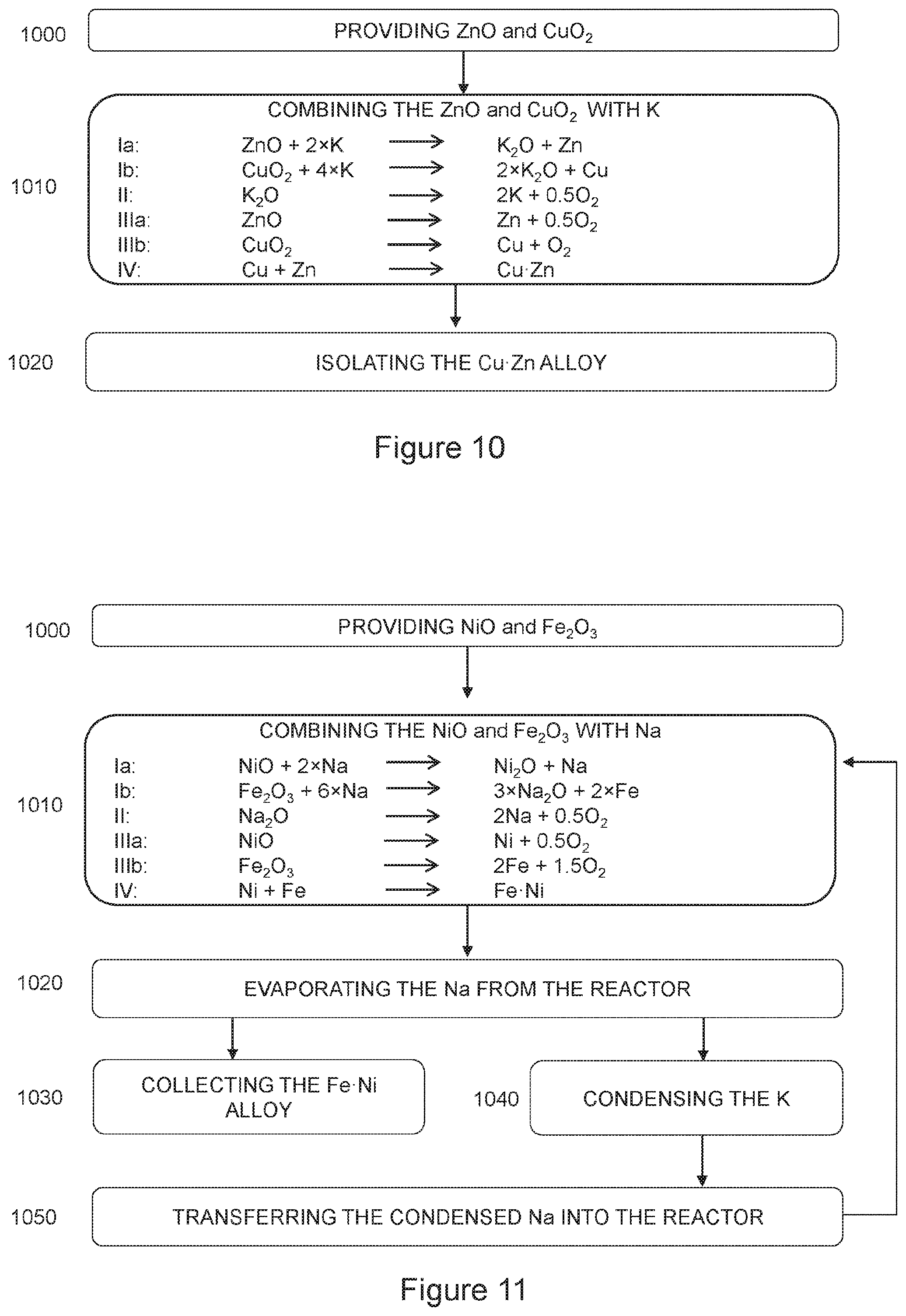 Patent US12104224 Figure 5 – Process for transition metal oxide reduction
