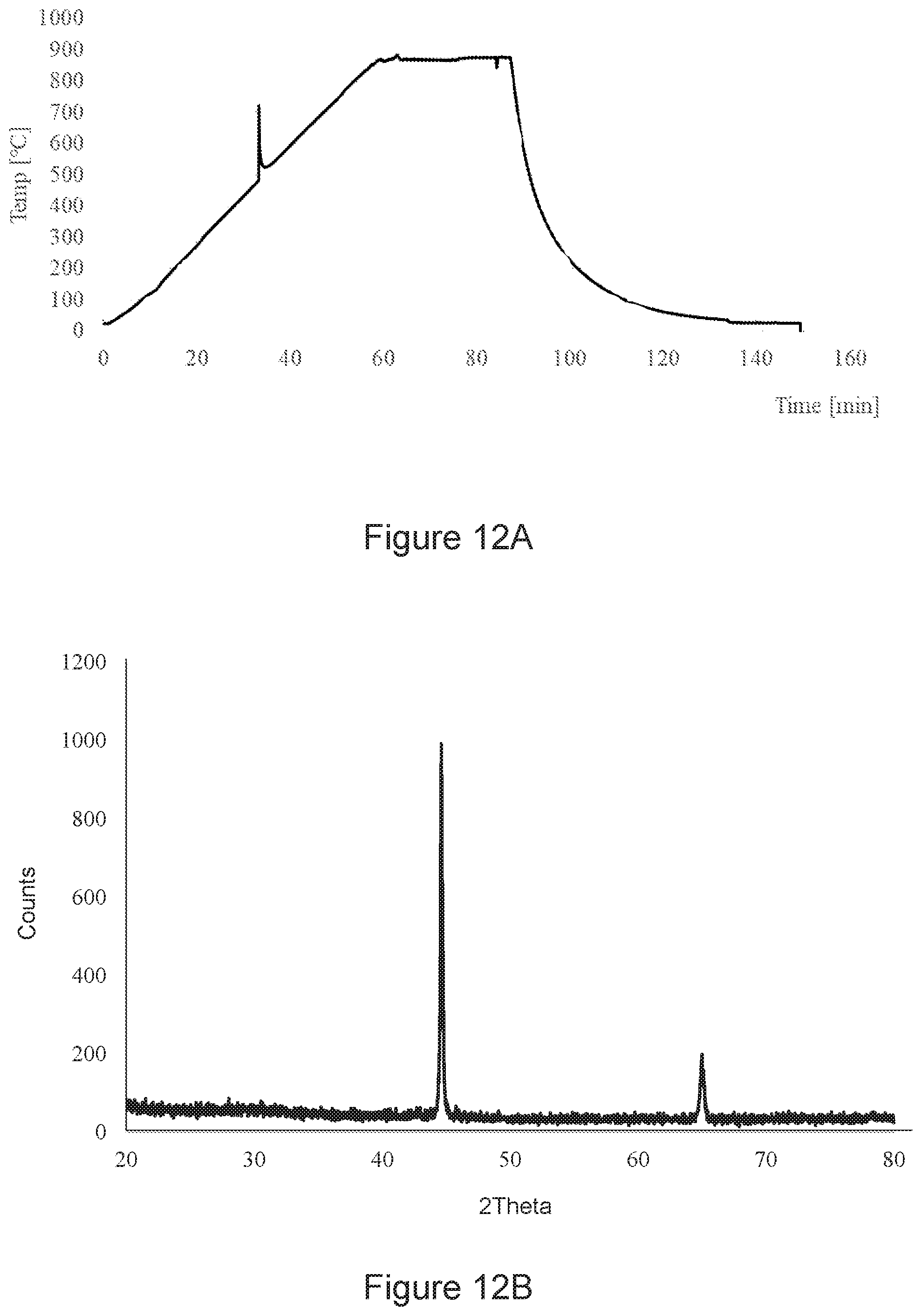 Patent US12104224 Figure 6 – Process for transition metal oxide reduction