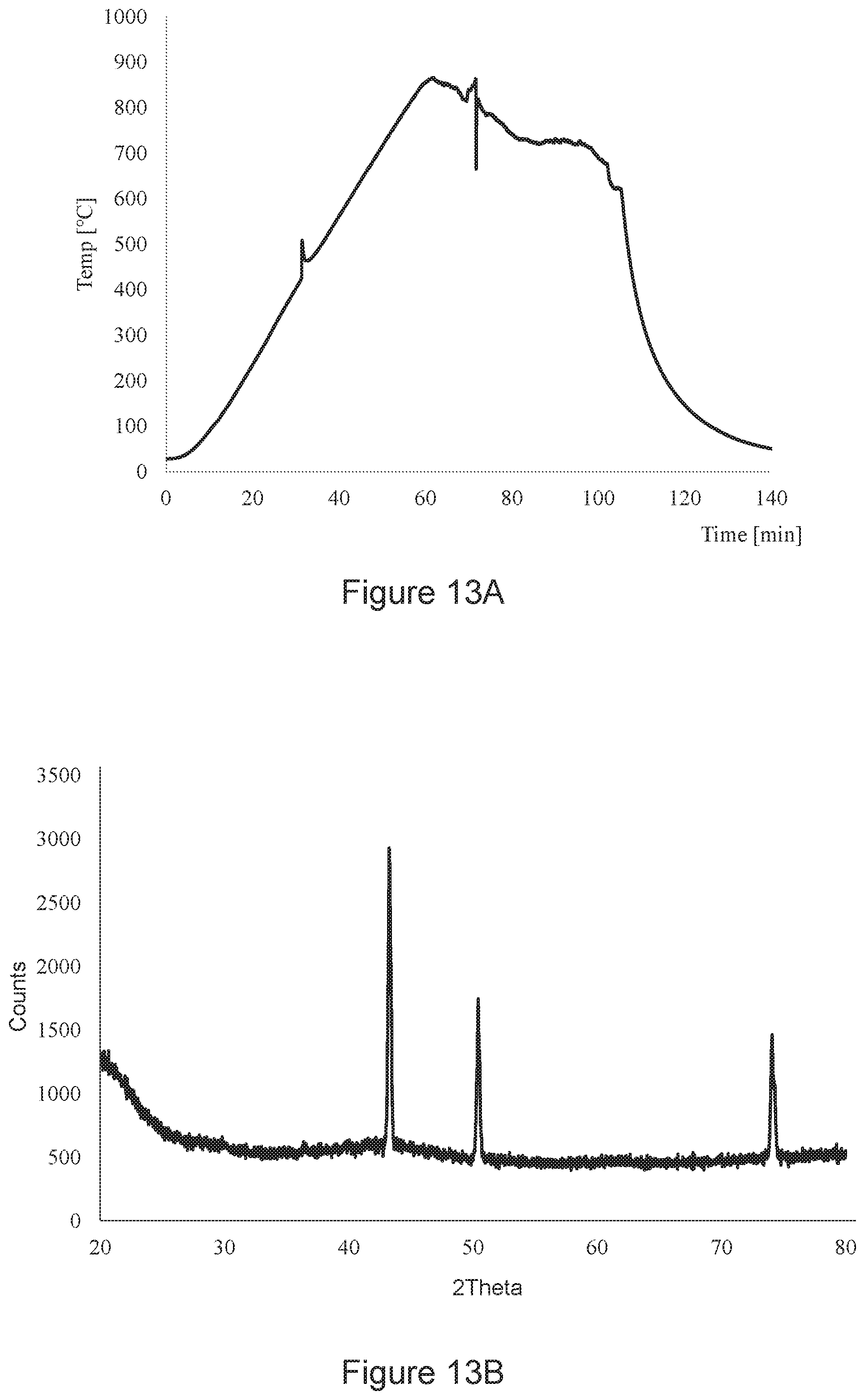 Patent US12104224 Figure 7 – Process for transition metal oxide reduction