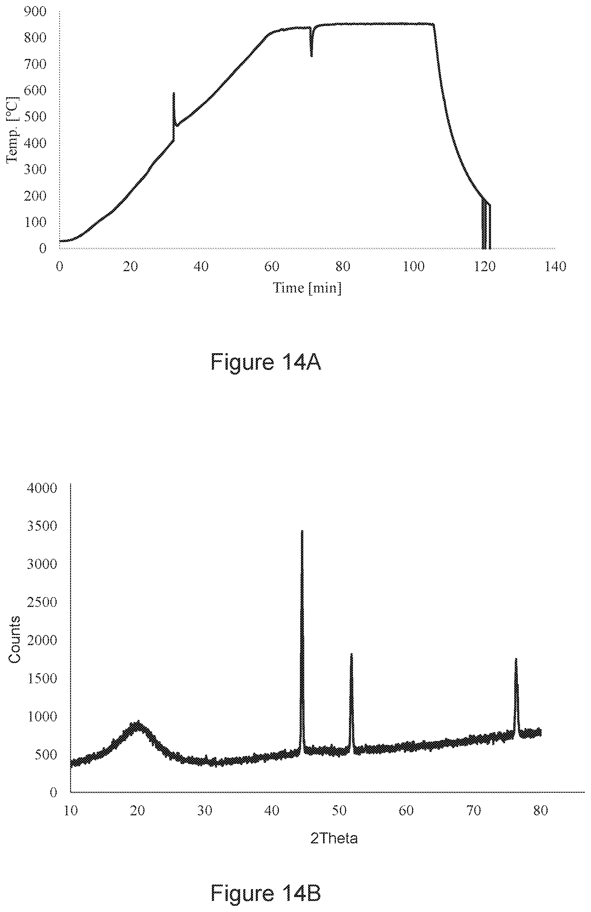 Patent US12104224 Figure 8 – Process for transition metal oxide reduction