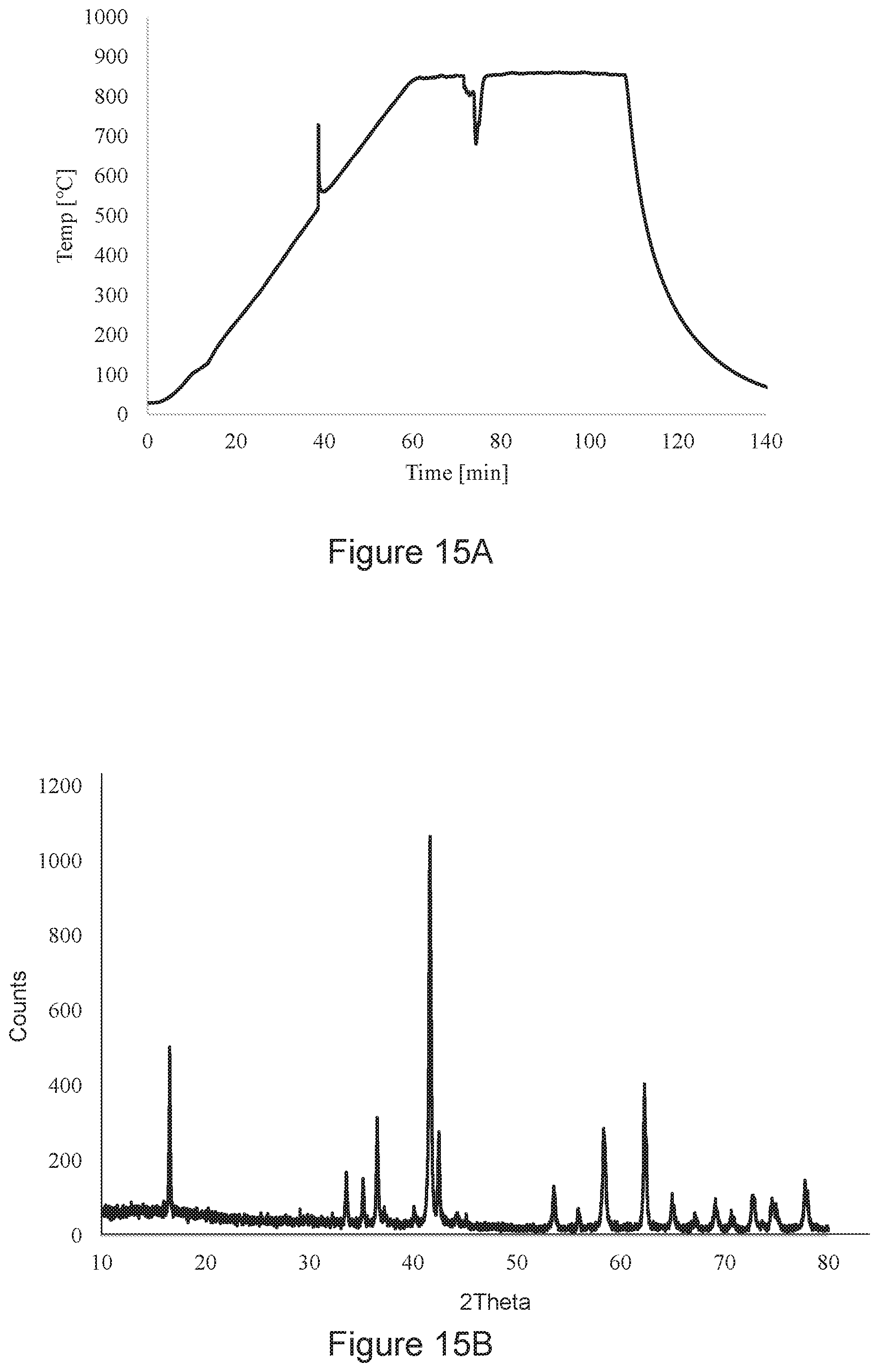 Patent US12104224 Figure 9 – Process for transition metal oxide reduction