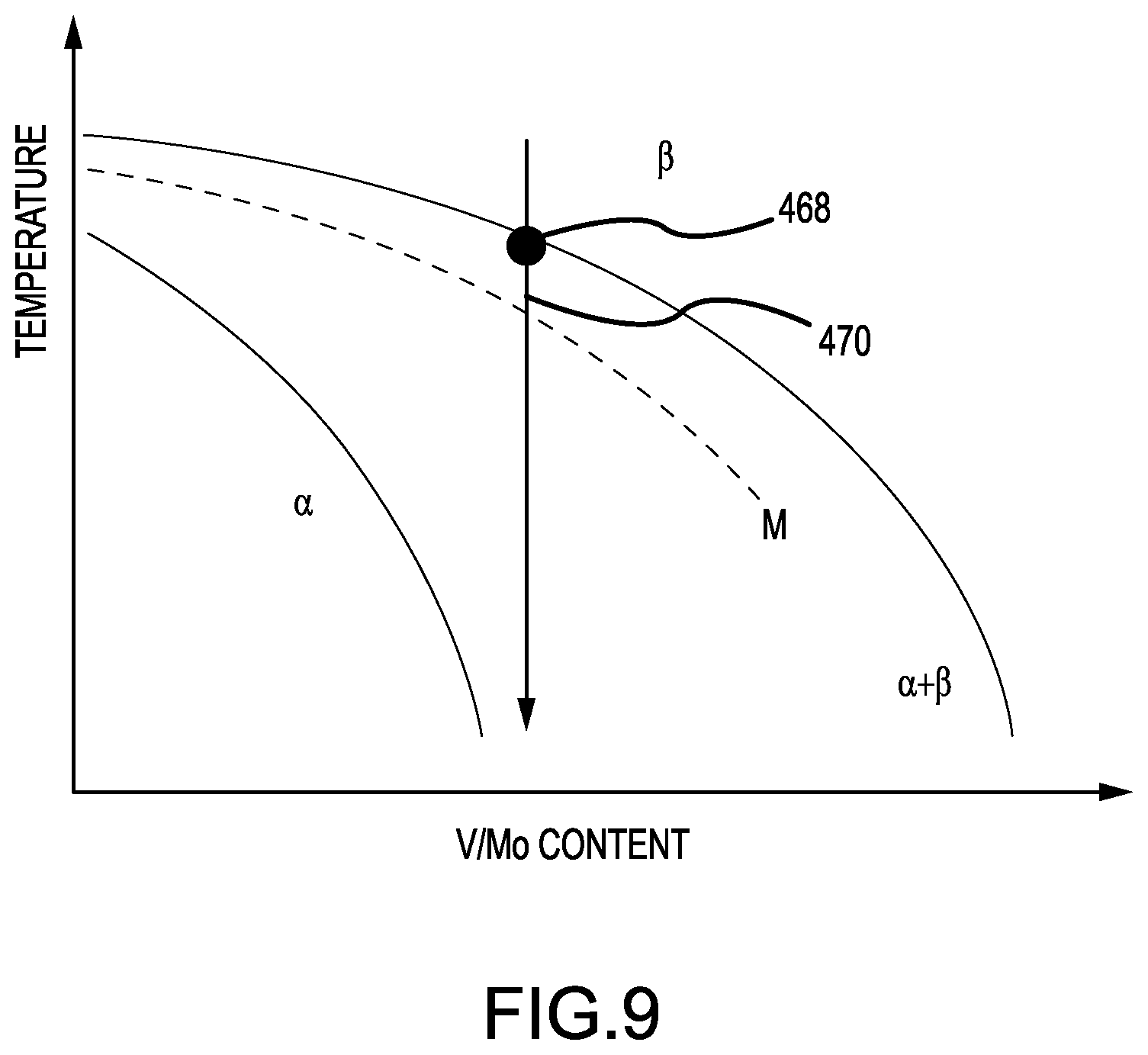 Patent US12104226 Figure 5 – Beta enhanced titanium alloys and methods of manufacturing beta enhanced titanium alloys