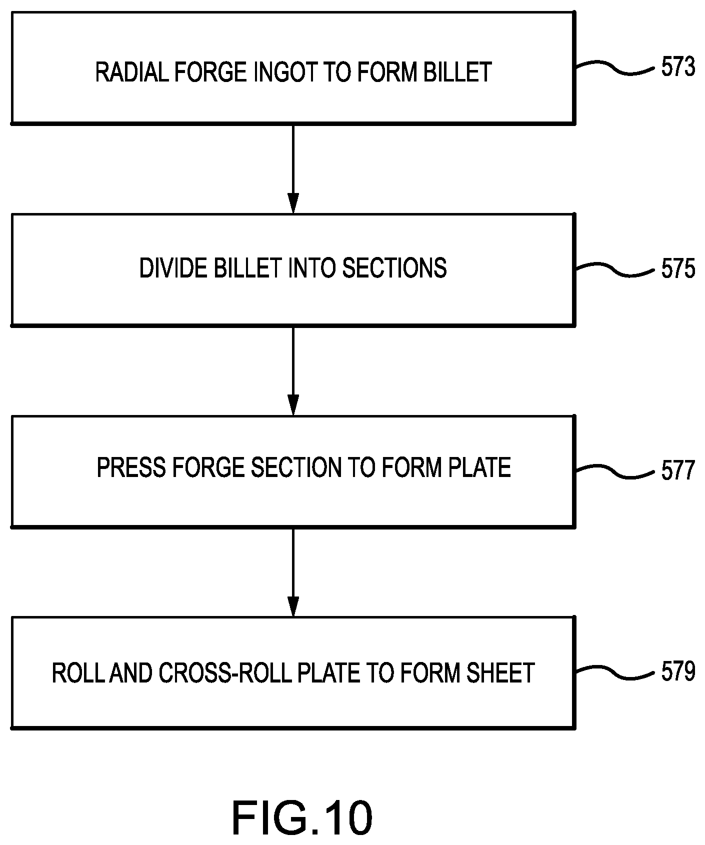 Patent US12104226 Figure 6 – Beta enhanced titanium alloys and methods of manufacturing beta enhanced titanium alloys