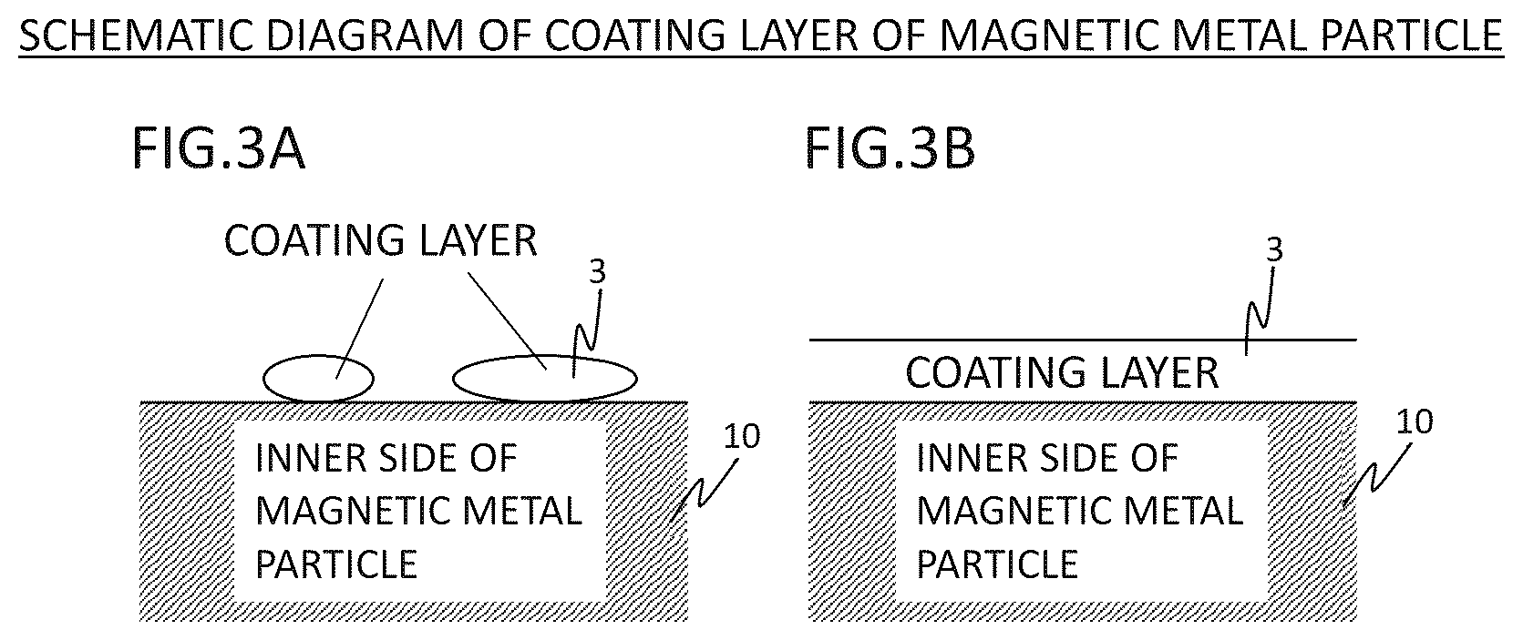 Patent US12104230 Figure 3 – Pressed powder material and rotating electric machine