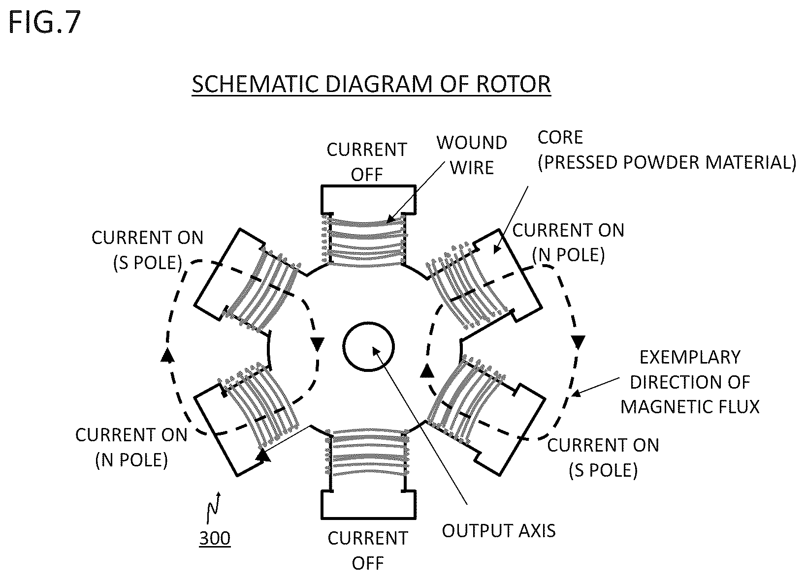 Patent US12104230 Figure 7 – Pressed powder material and rotating electric machine