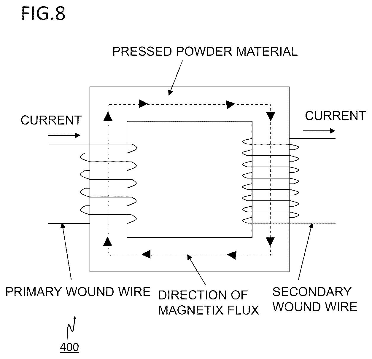 Patent US12104230 Figure 8 – Pressed powder material and rotating electric machine