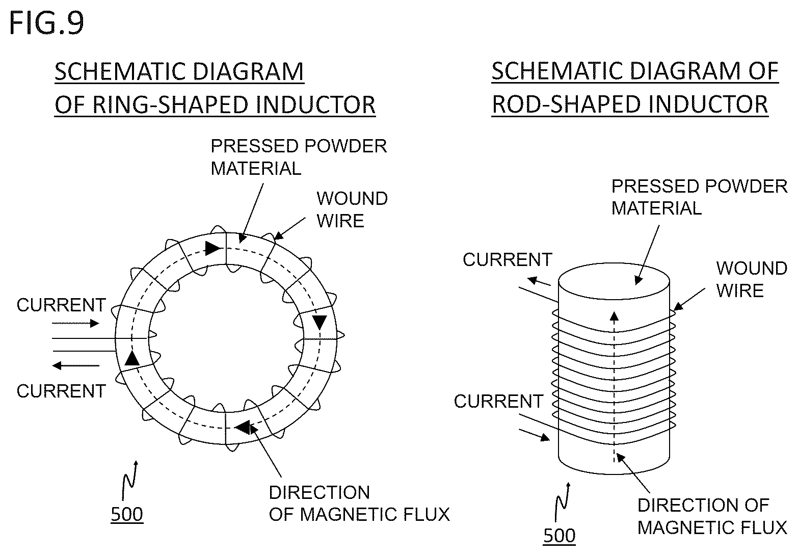 Patent US12104230 Figure 9 – Pressed powder material and rotating electric machine