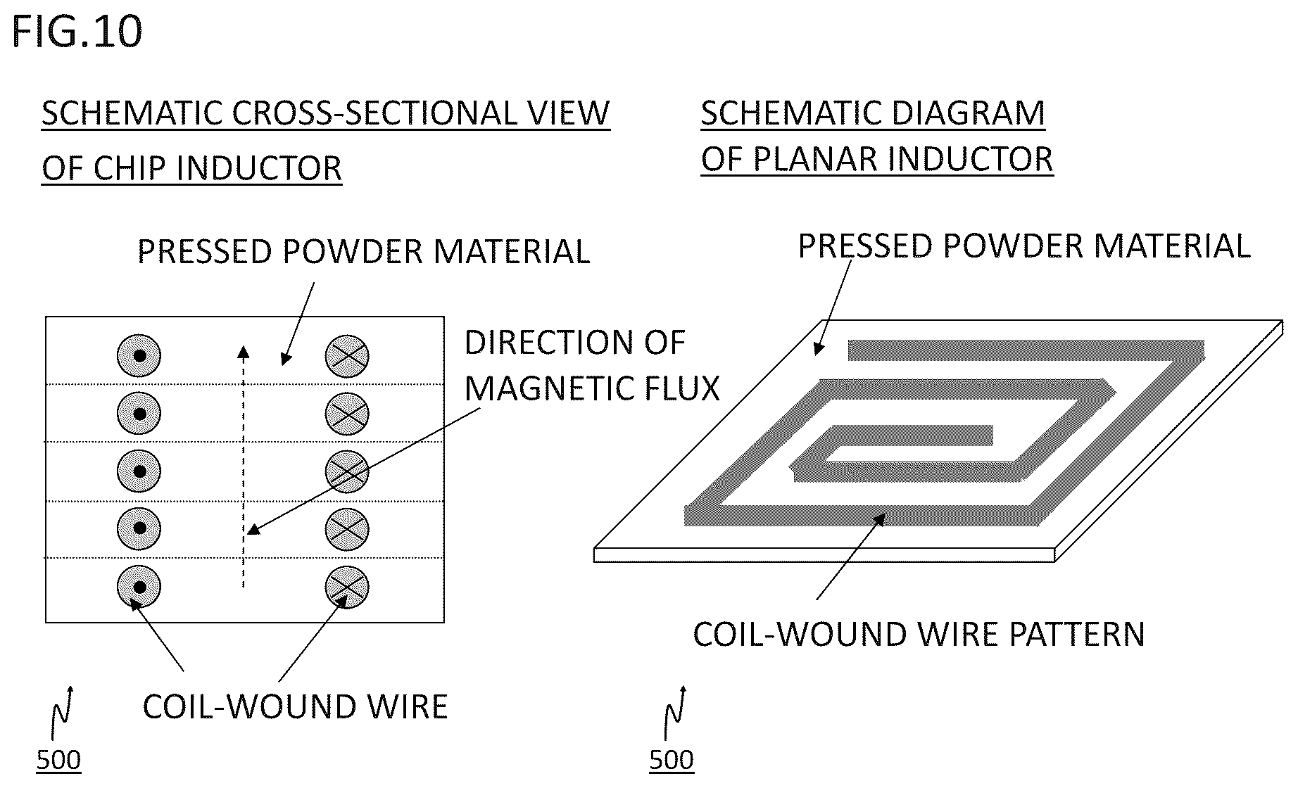 Patent US12104230 Figure 10 – Pressed powder material and rotating electric machine