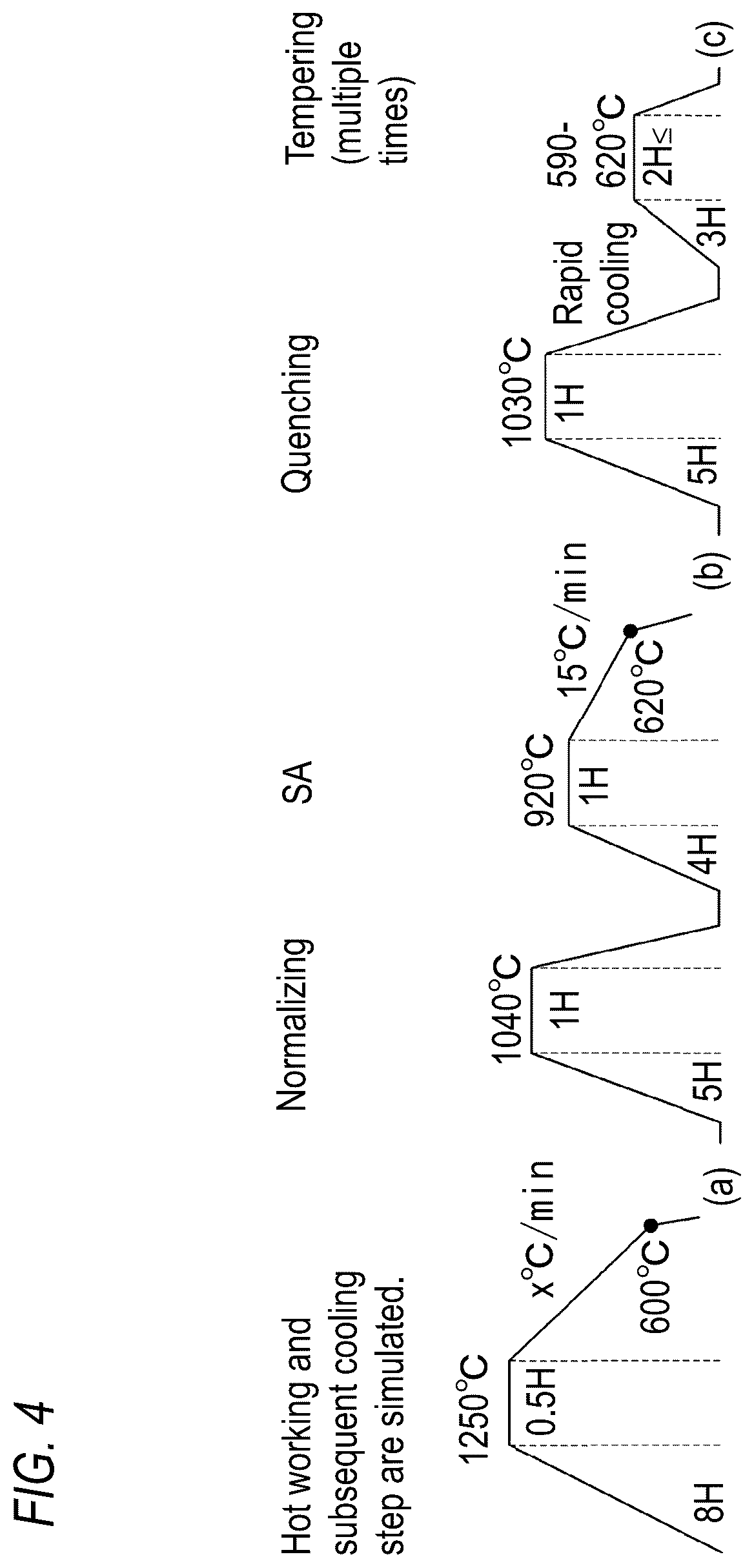 Patent US12104231 Figure 6 – Steel material and steel product using the same
