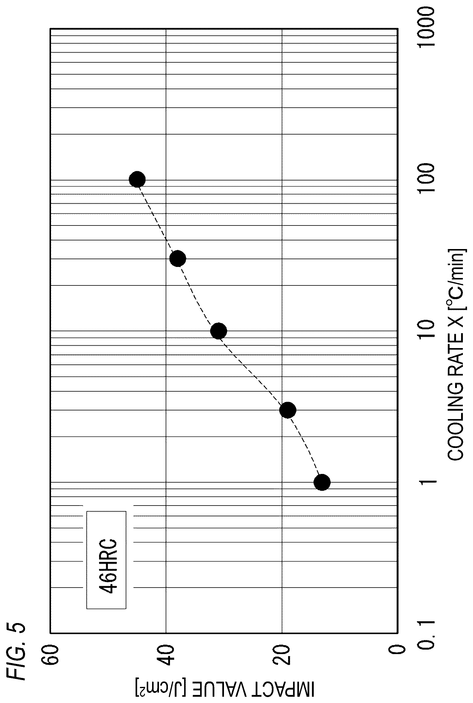 Patent US12104231 Figure 7 – Steel material and steel product using the same