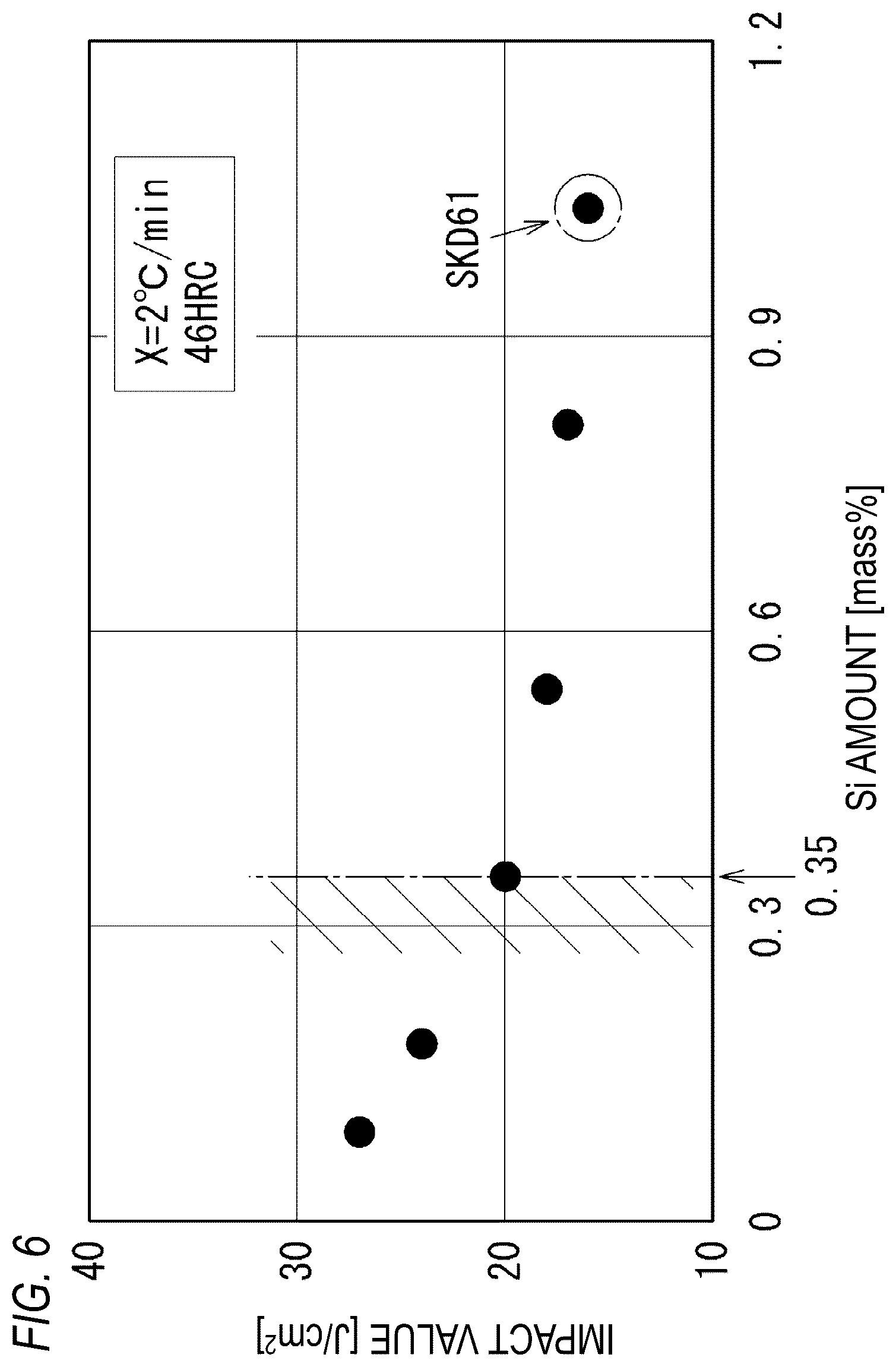 Patent US12104231 Figure 8 – Steel material and steel product using the same