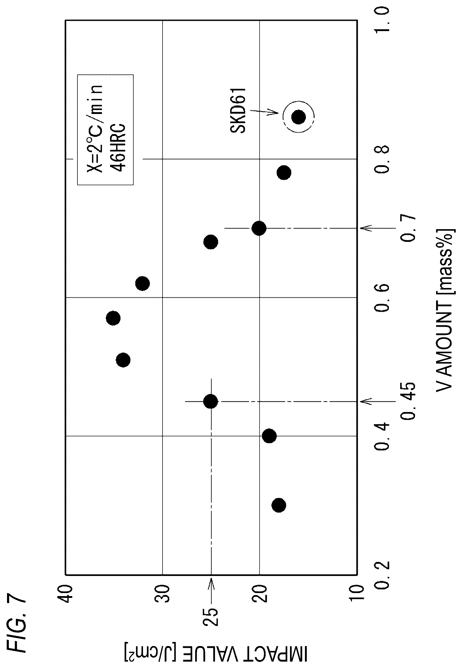 Patent US12104231 Figure 9 – Steel material and steel product using the same
