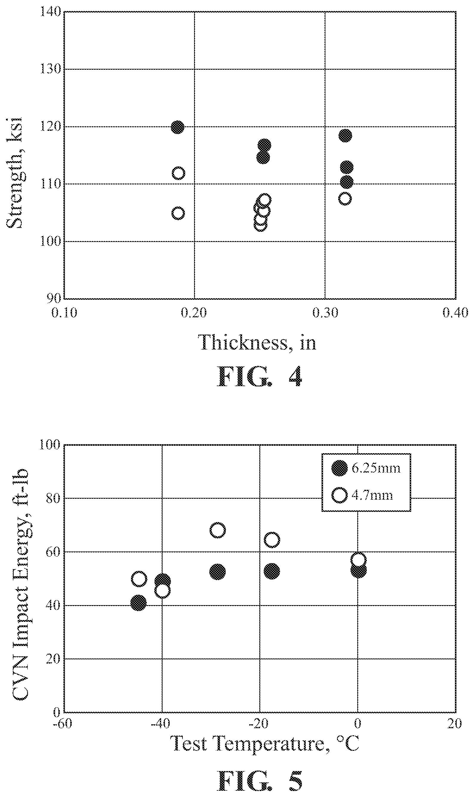 Patent US12104232 Figure 3 – Ultra-high strength hot-rolled steel with toughness and method of making same