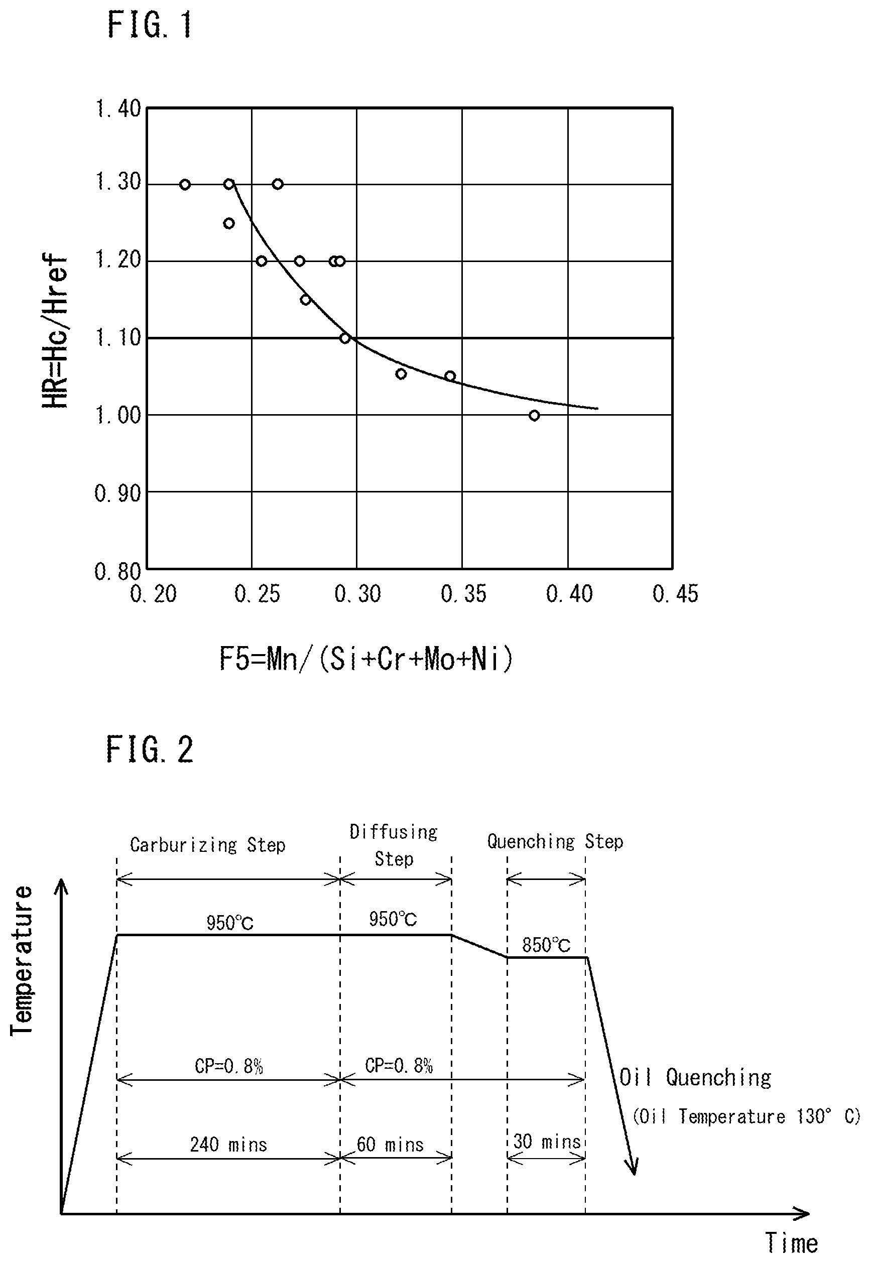 Patent US12104234 Figure 1 – Steel material