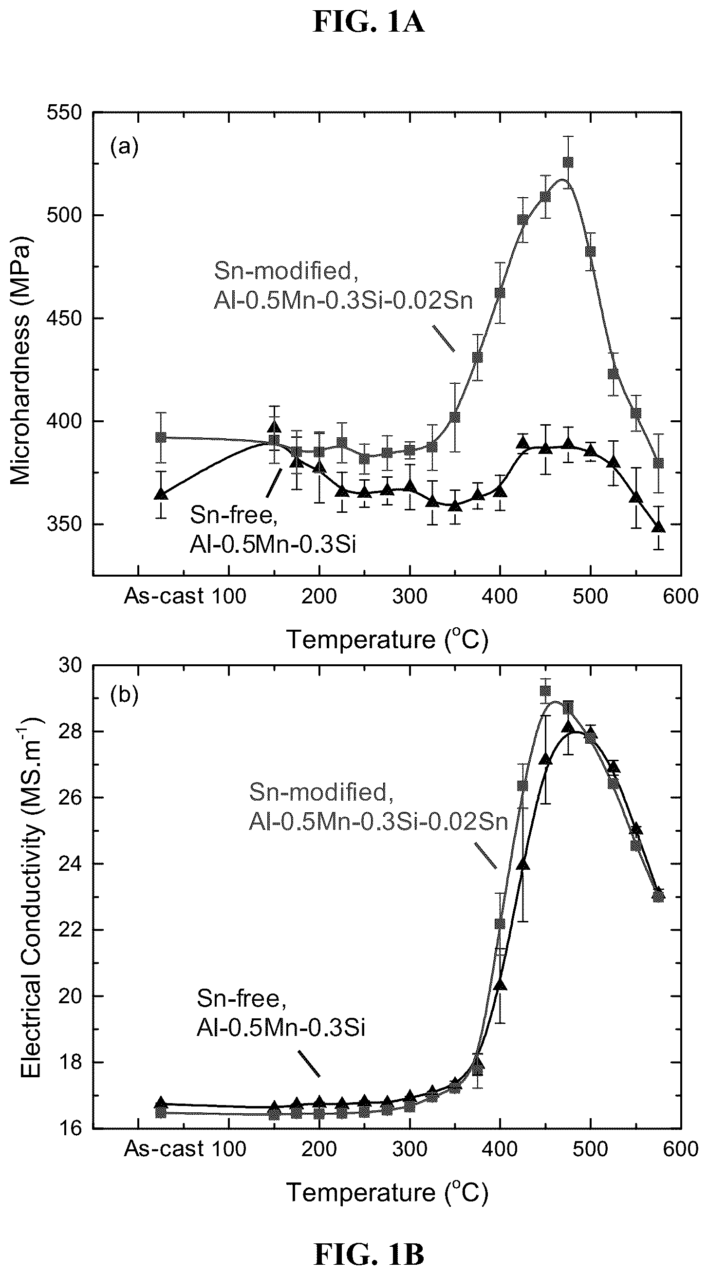 Patent US12104237 — Ultra-strong aluminum alloys for ambient and high-temperature applications — Figure 1