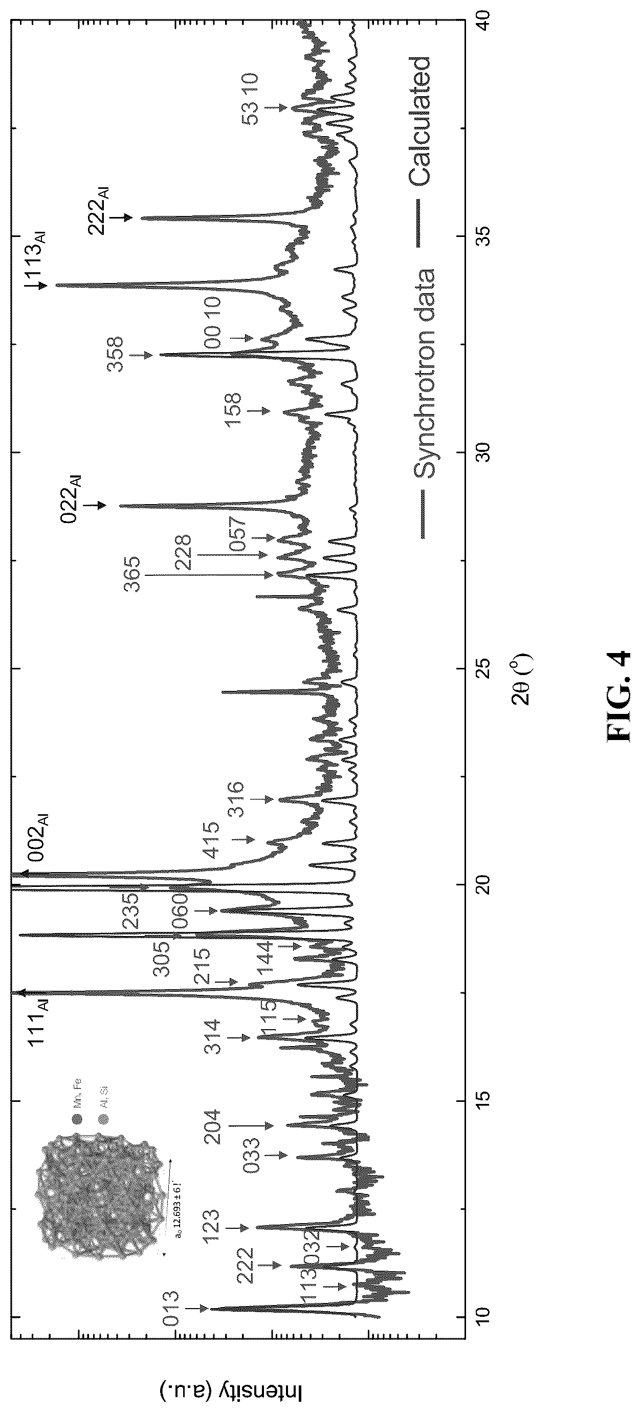Patent US12104237 Figure 4 – Ultra-strong aluminum alloys for ambient and high-temperature applications