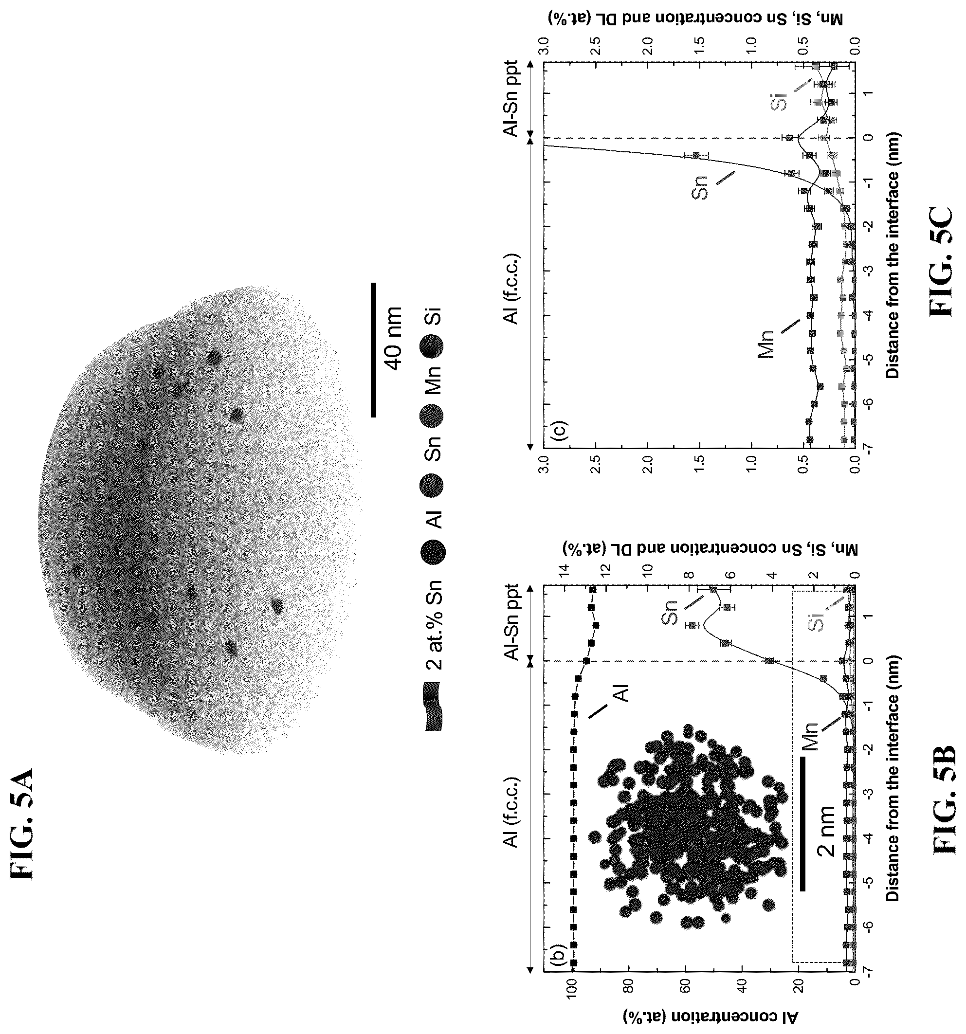 Patent US12104237 Figure 5 – Ultra-strong aluminum alloys for ambient and high-temperature applications
