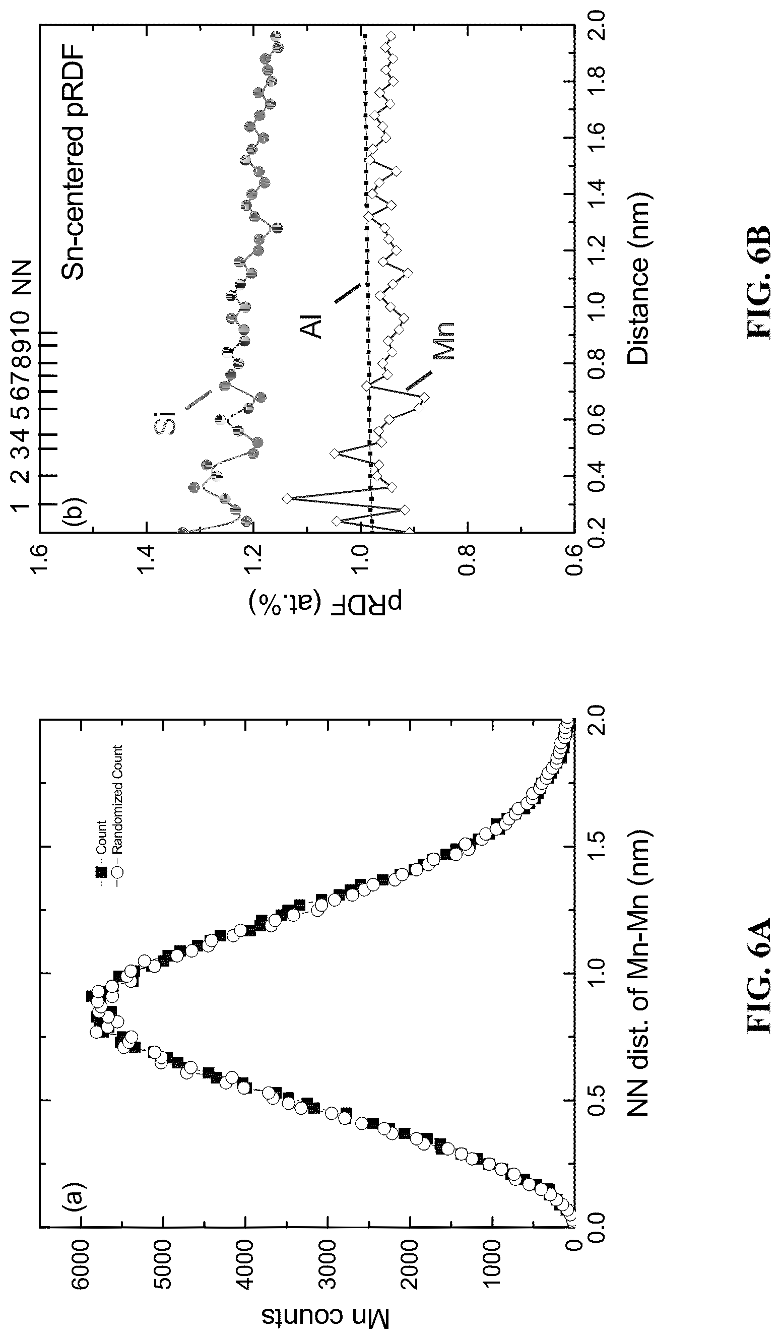 Patent US12104237 Figure 6 – Ultra-strong aluminum alloys for ambient and high-temperature applications