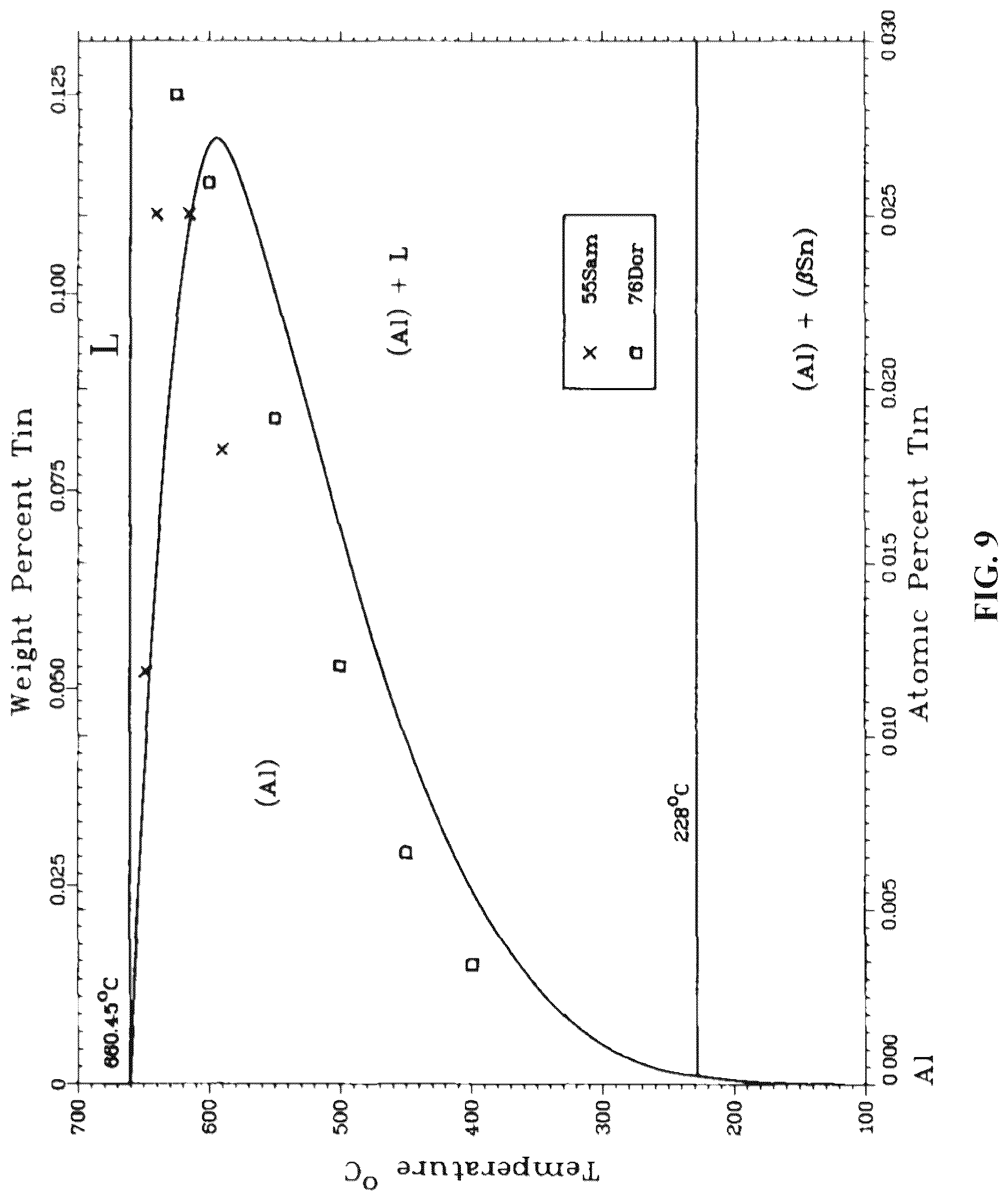 Patent US12104237 Figure 9 – Ultra-strong aluminum alloys for ambient and high-temperature applications