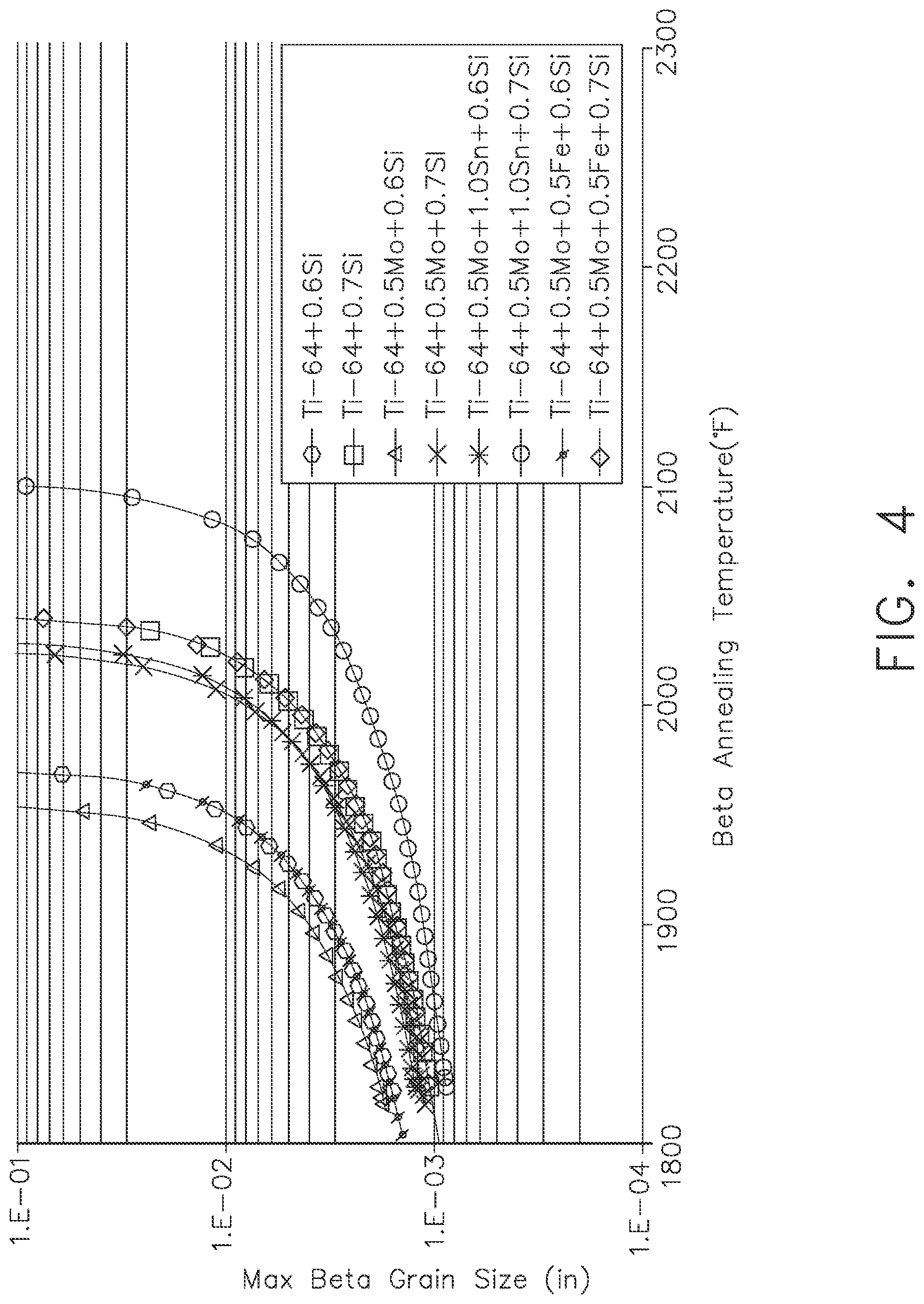 Patent US12104239 Figure 3 – Titanium alloys and their methods of production