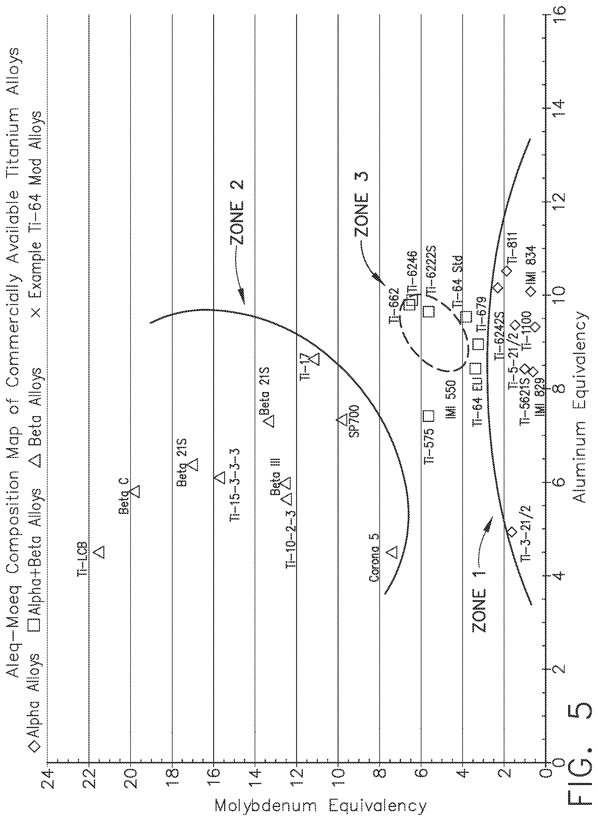 Patent US12104239 Figure 4 – Titanium alloys and their methods of production