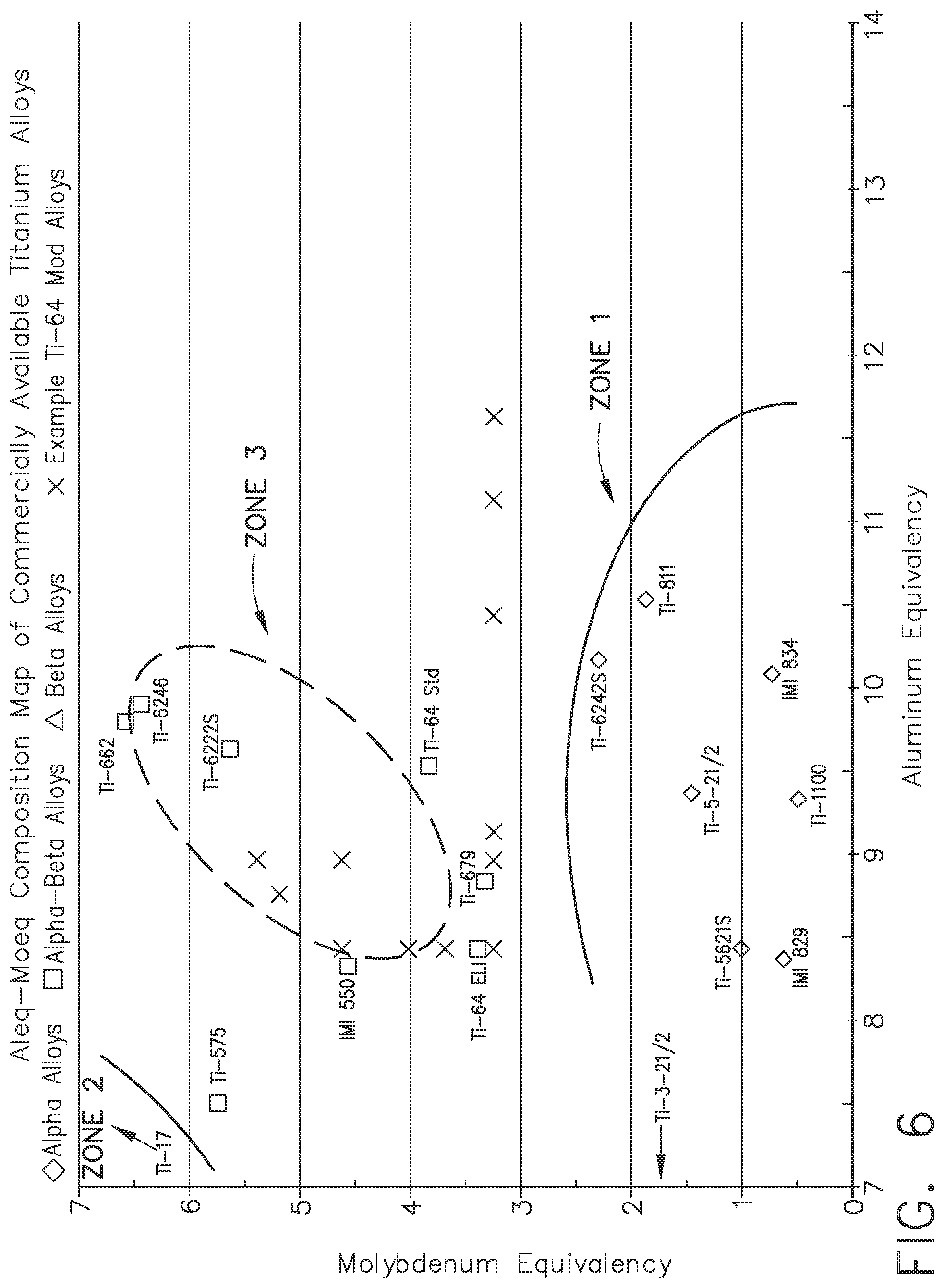 Patent US12104239 Figure 5 – Titanium alloys and their methods of production