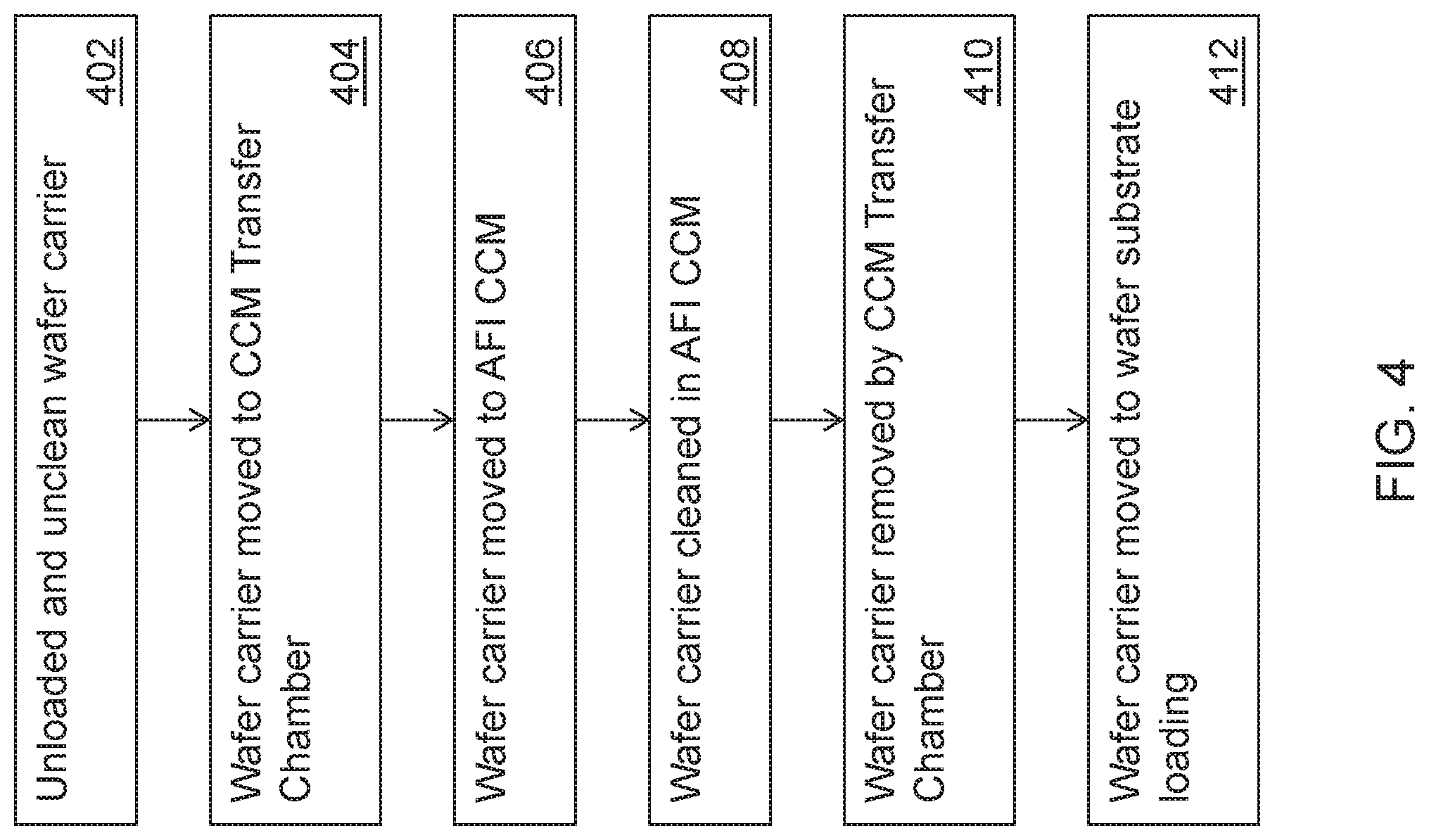 Patent US12104242 Figure 5 – Deposition system with integrated carrier cleaning modules