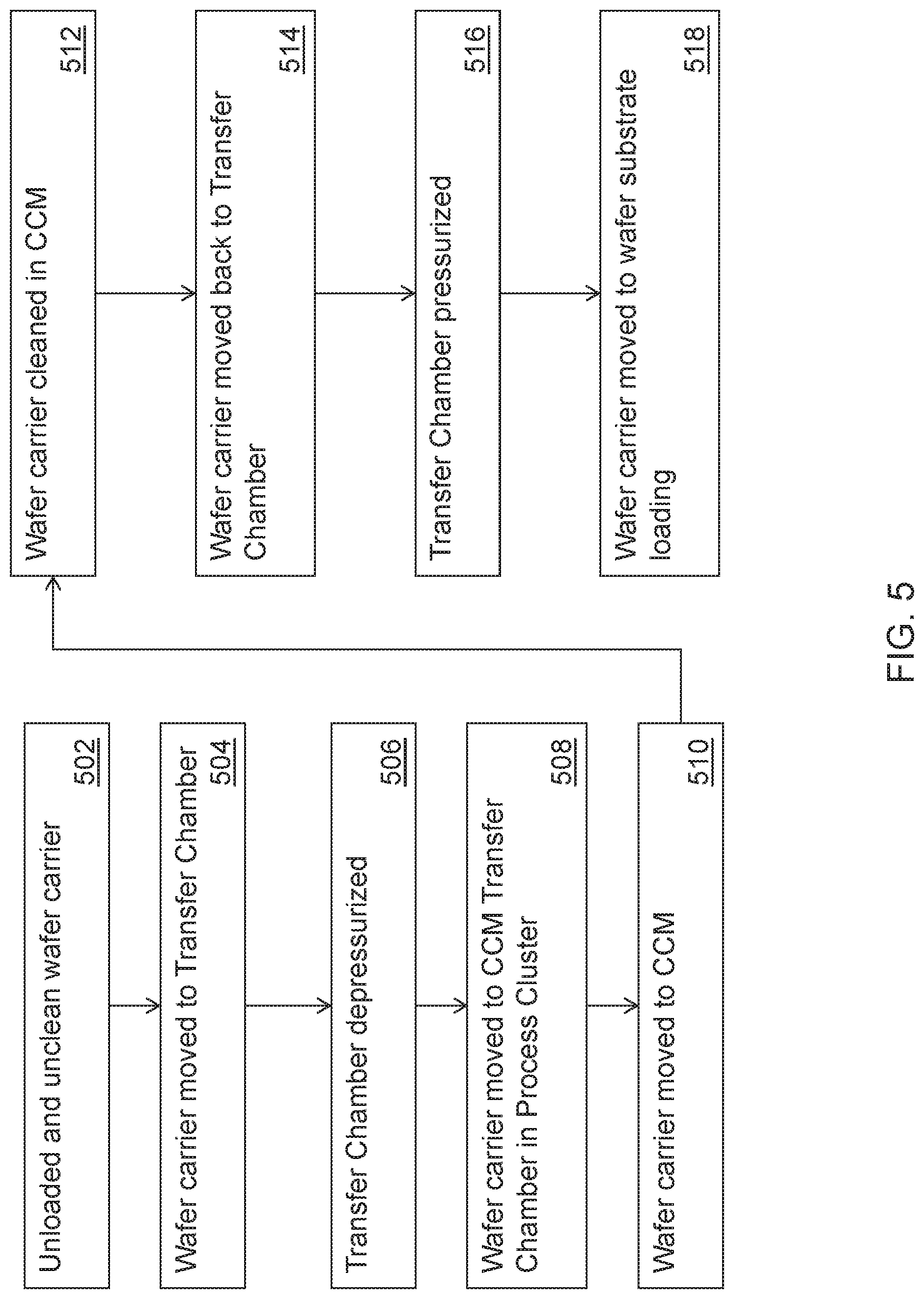 Patent US12104242 Figure 6 – Deposition system with integrated carrier cleaning modules