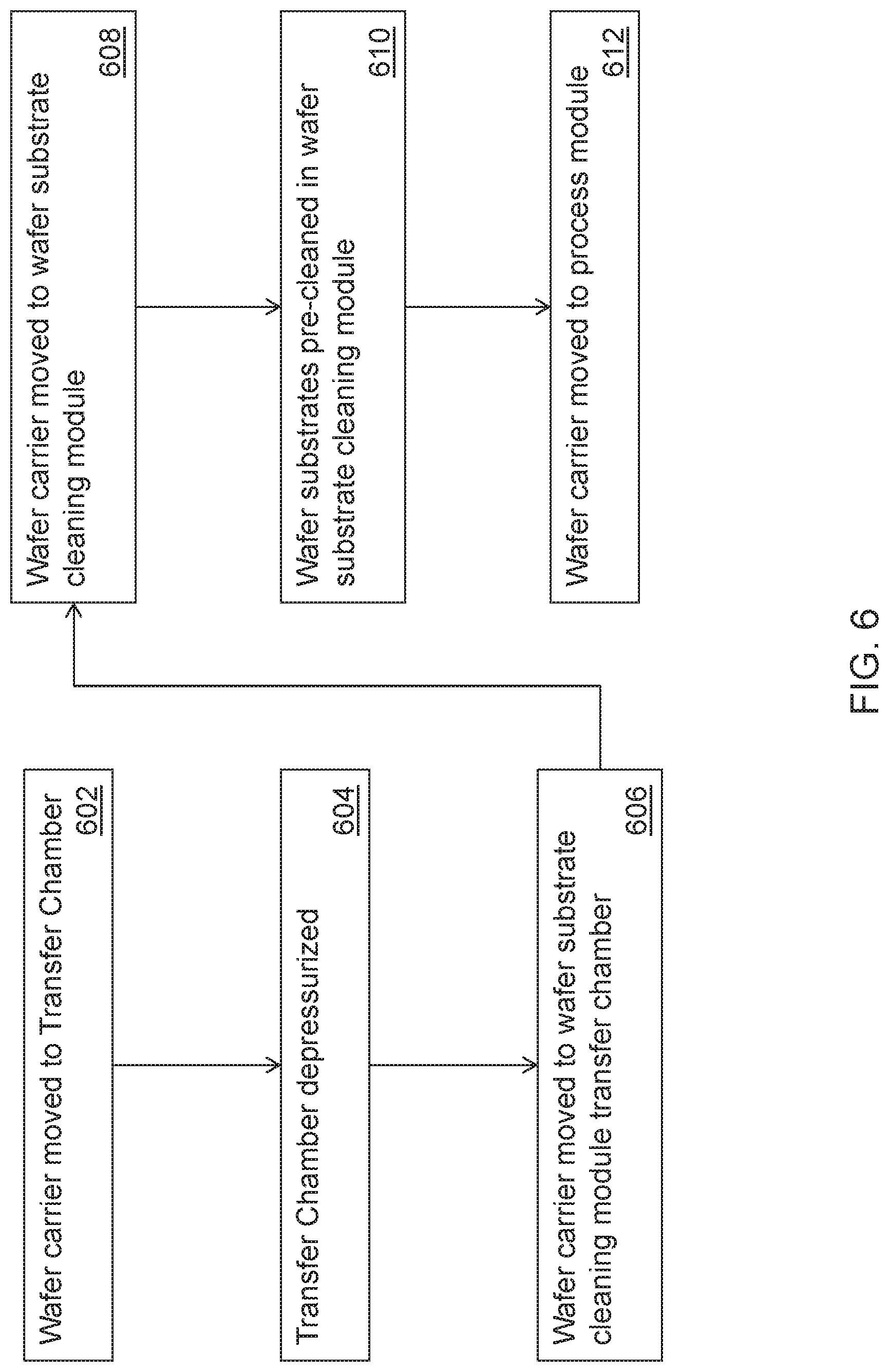Patent US12104242 Figure 7 – Deposition system with integrated carrier cleaning modules