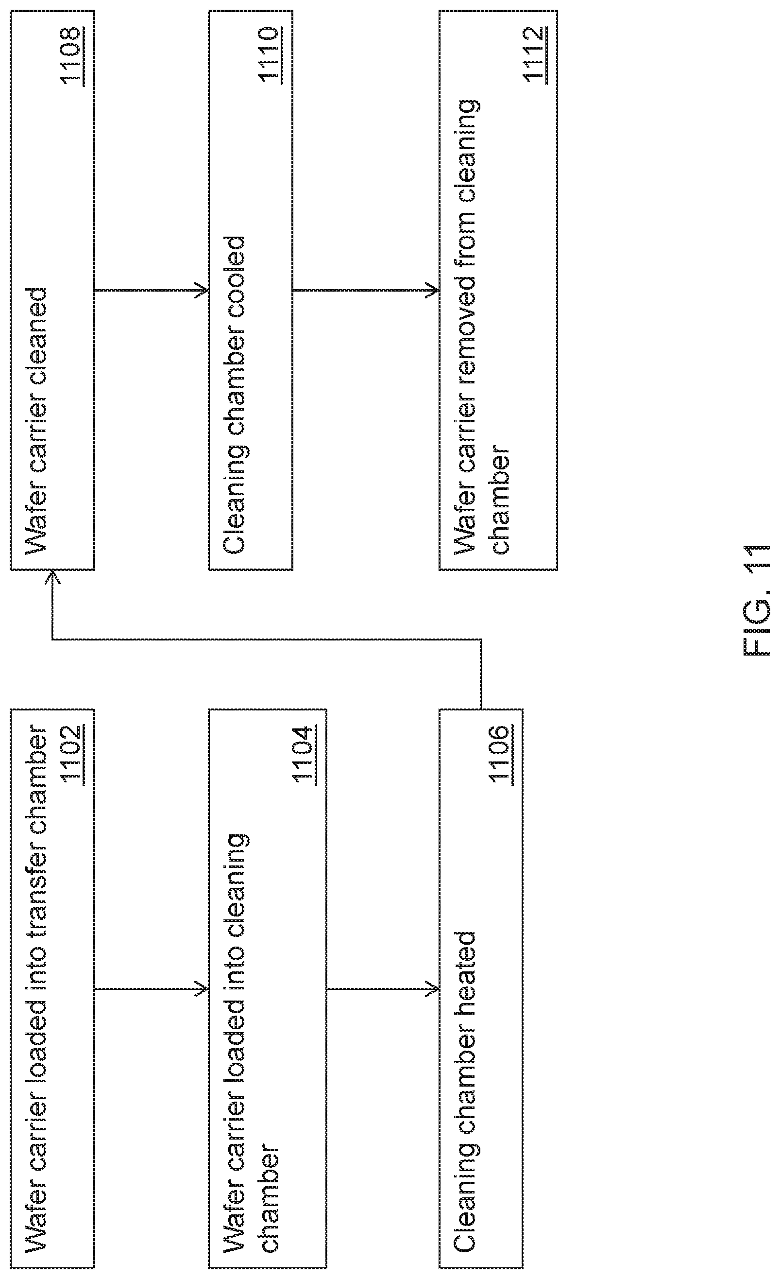 Patent US12104242 Figure 14 – Deposition system with integrated carrier cleaning modules