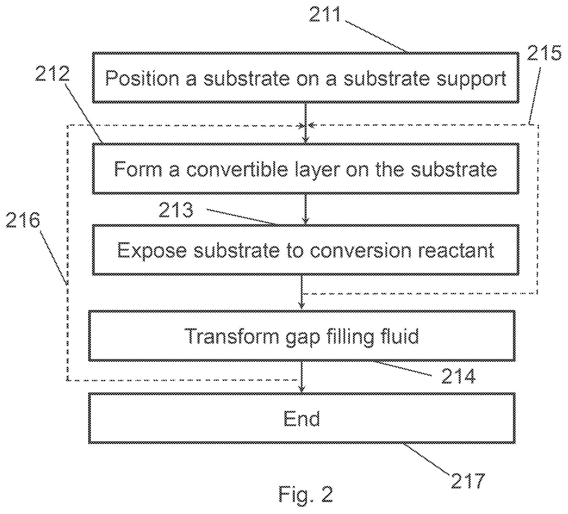 Patent US12104244 Figure 2 – Methods and systems for filling a gap
