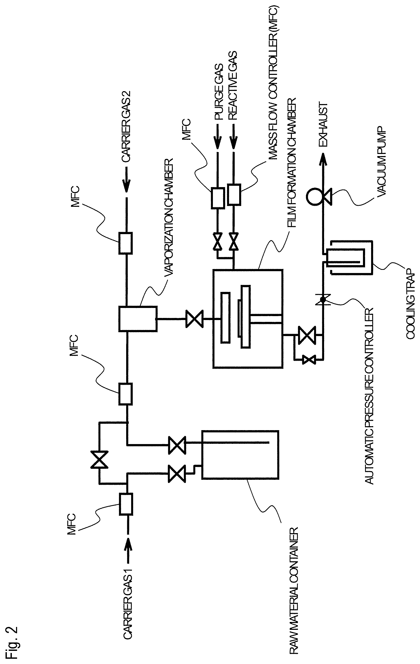 Patent US12104245 Figure 2 – Compound, thin-film forming raw material that contains said compound, and method of manufacturing thin film