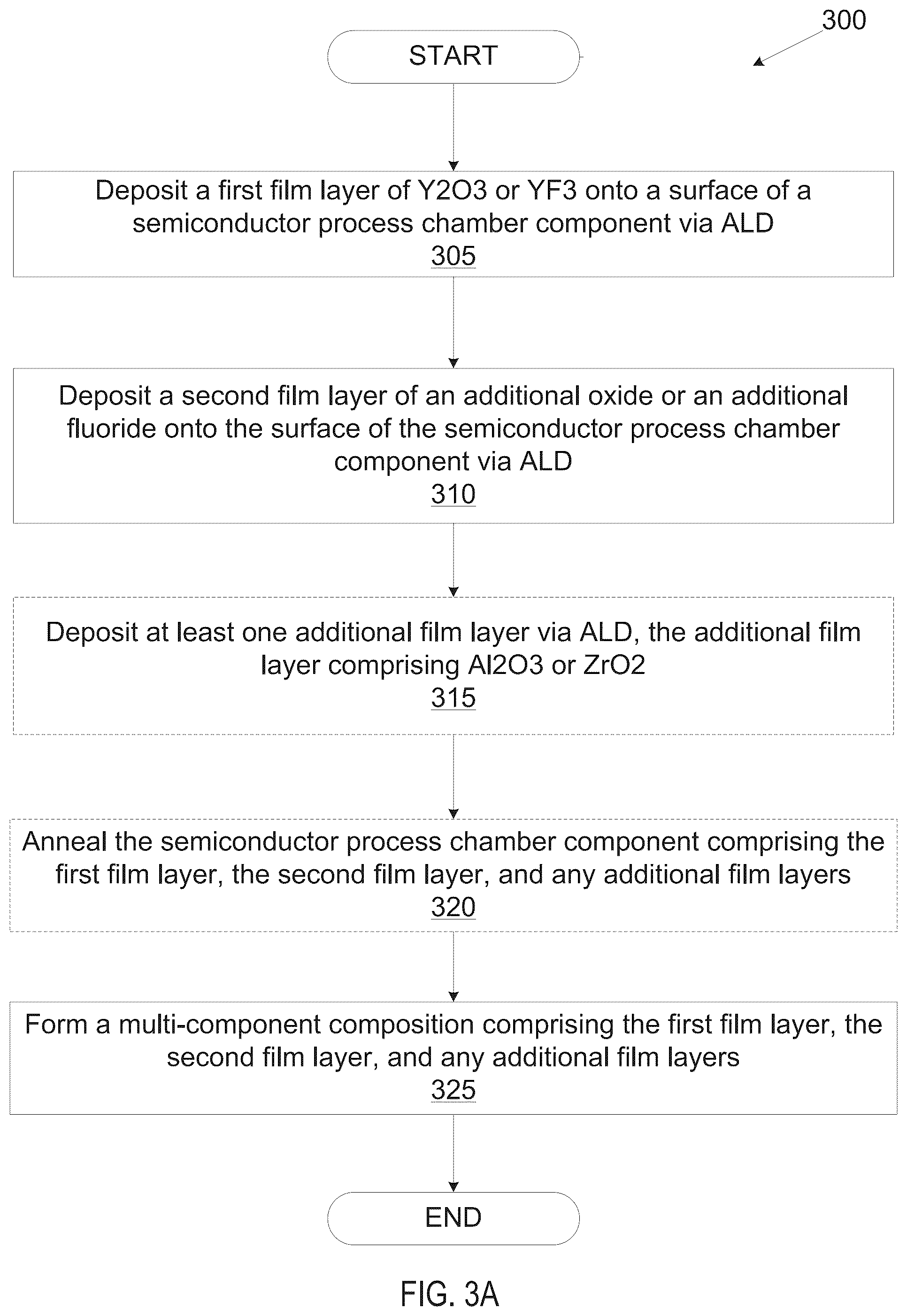 Patent US12104246 Figure 3 – Atomic layer deposition of protective coatings for semiconductor process chamber components