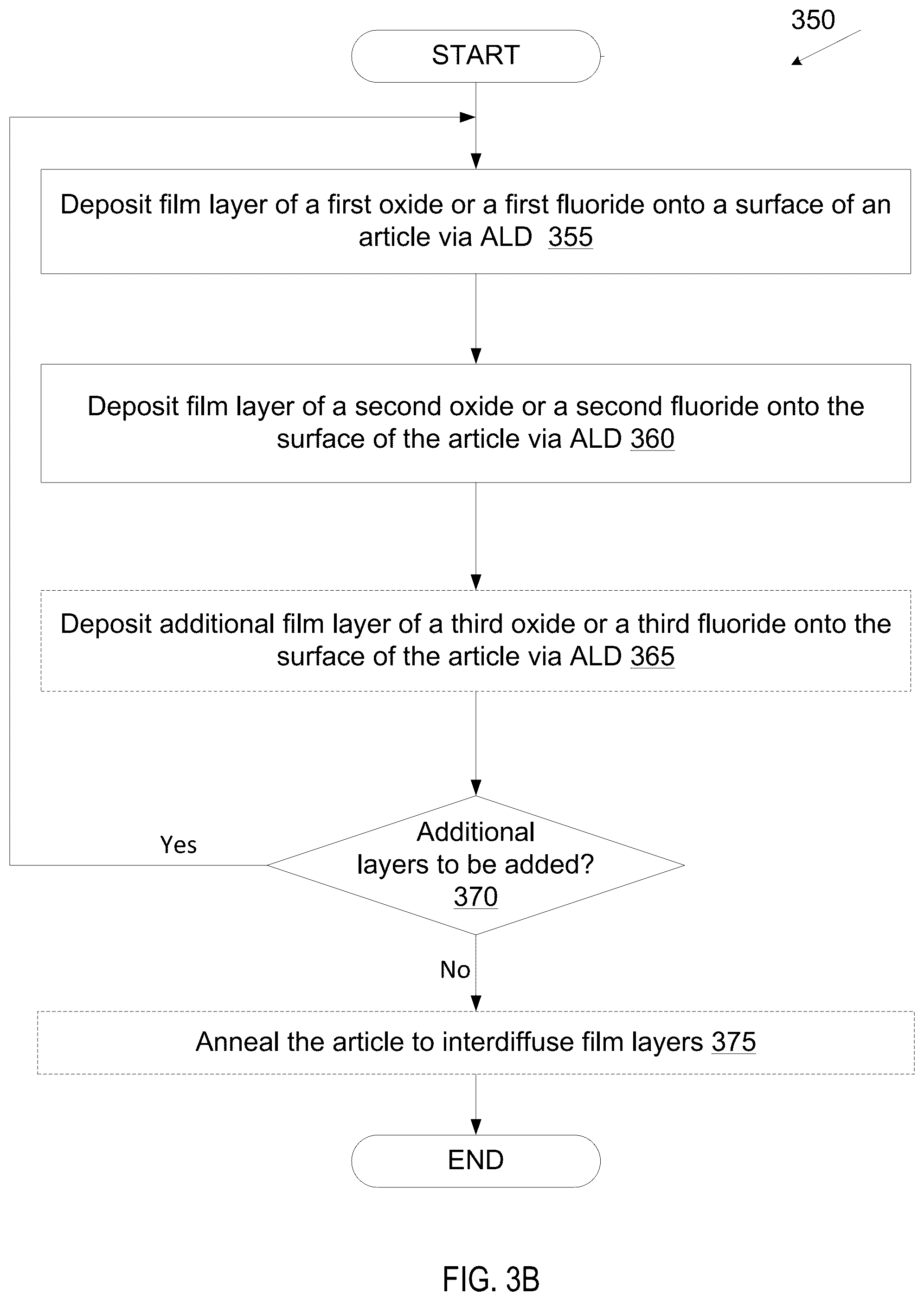 Patent US12104246 Figure 4 – Atomic layer deposition of protective coatings for semiconductor process chamber components