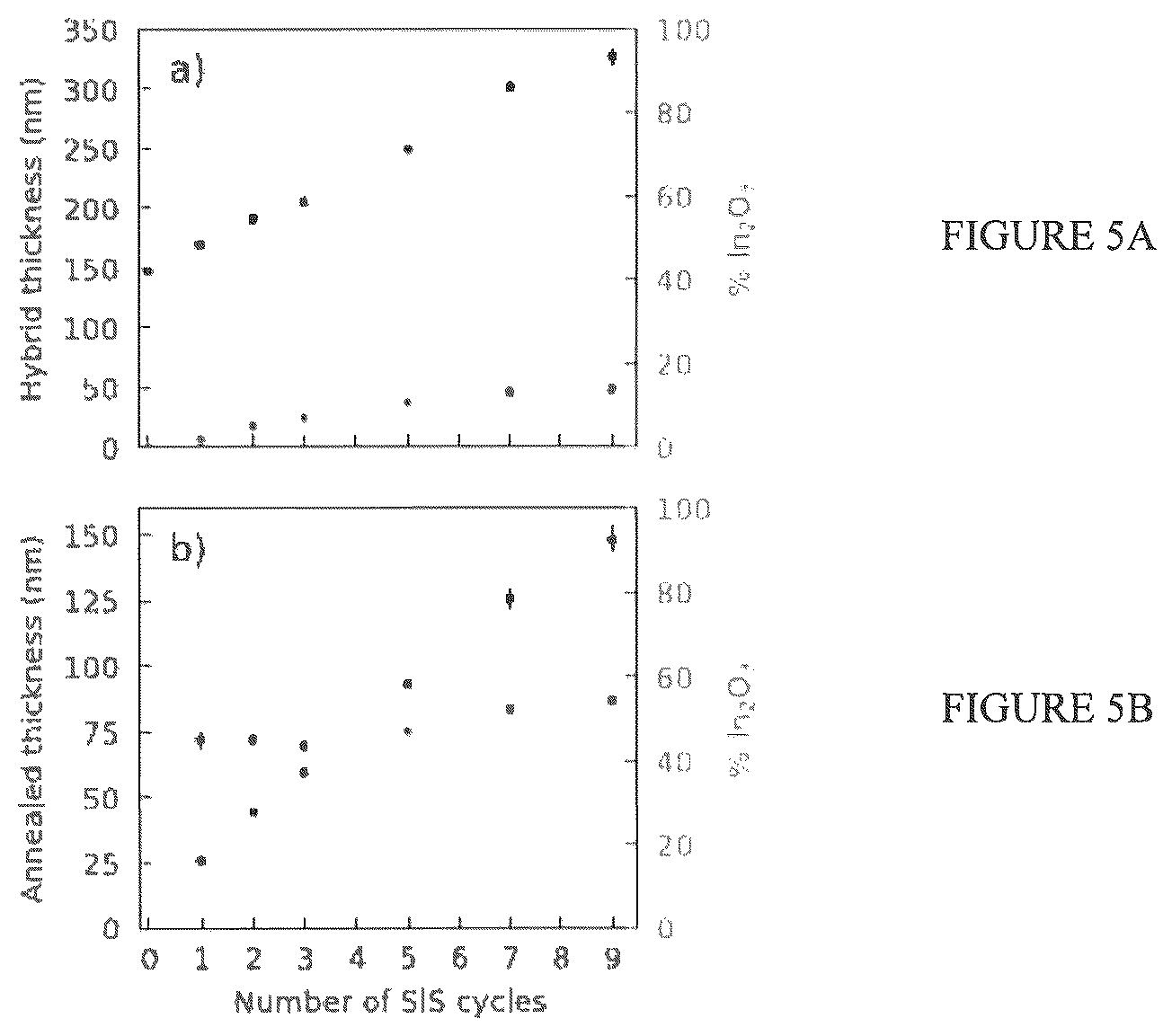 Patent US12104249 Figure 4 – Sequential infiltration synthesis of group 13 oxide electronic materials