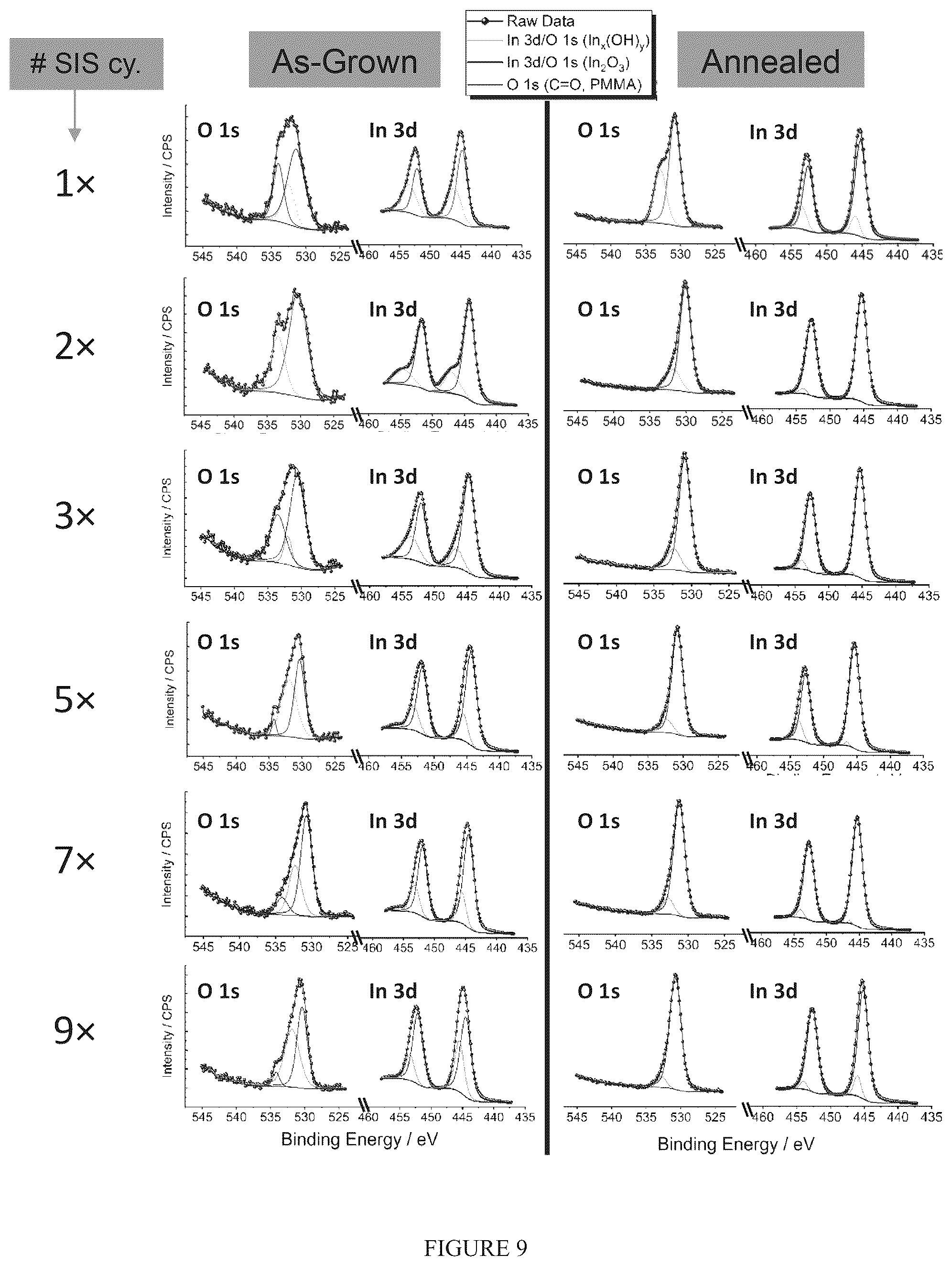Patent US12104249 Figure 7 – Sequential infiltration synthesis of group 13 oxide electronic materials