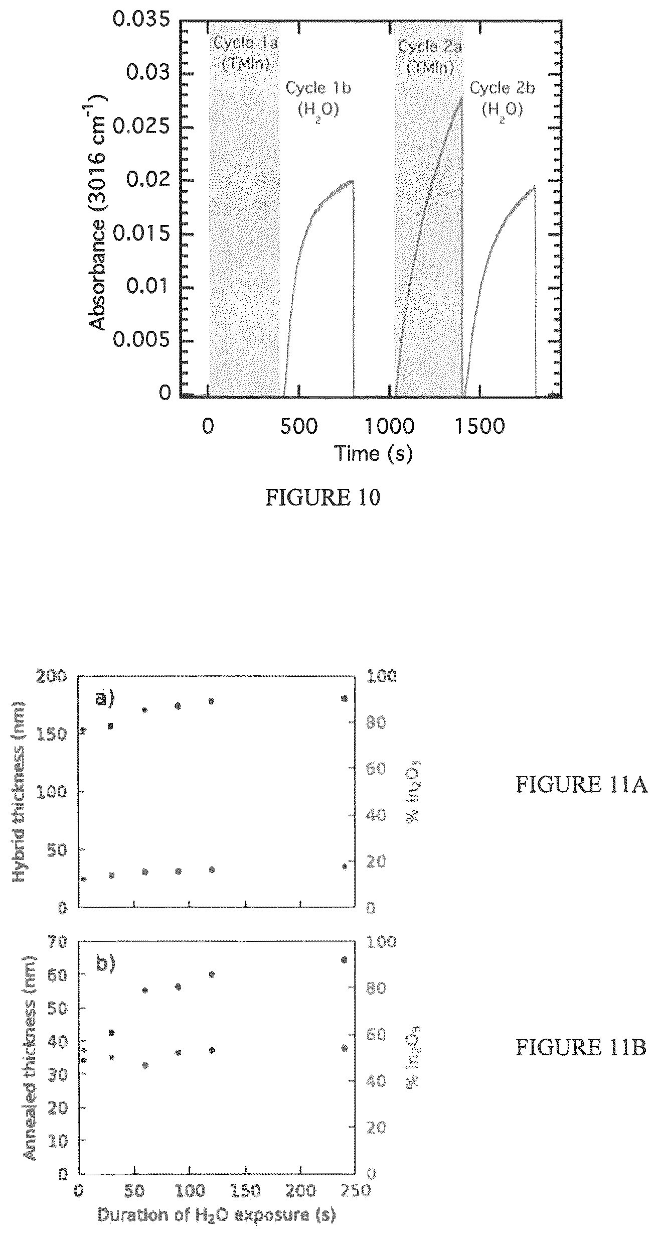 Patent US12104249 Figure 8 – Sequential infiltration synthesis of group 13 oxide electronic materials