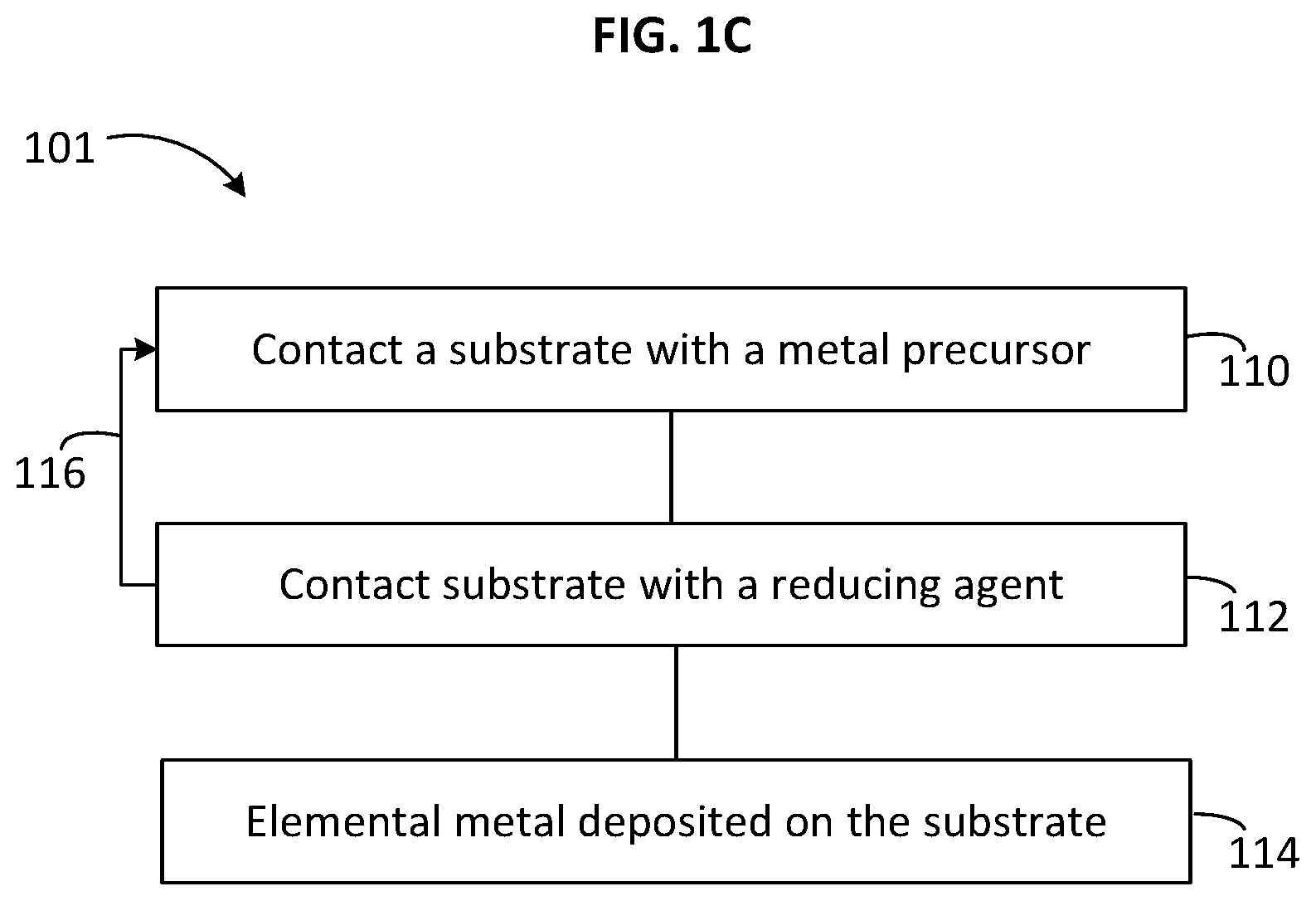Patent US12104250 Figure 2 – Vapor deposition processes