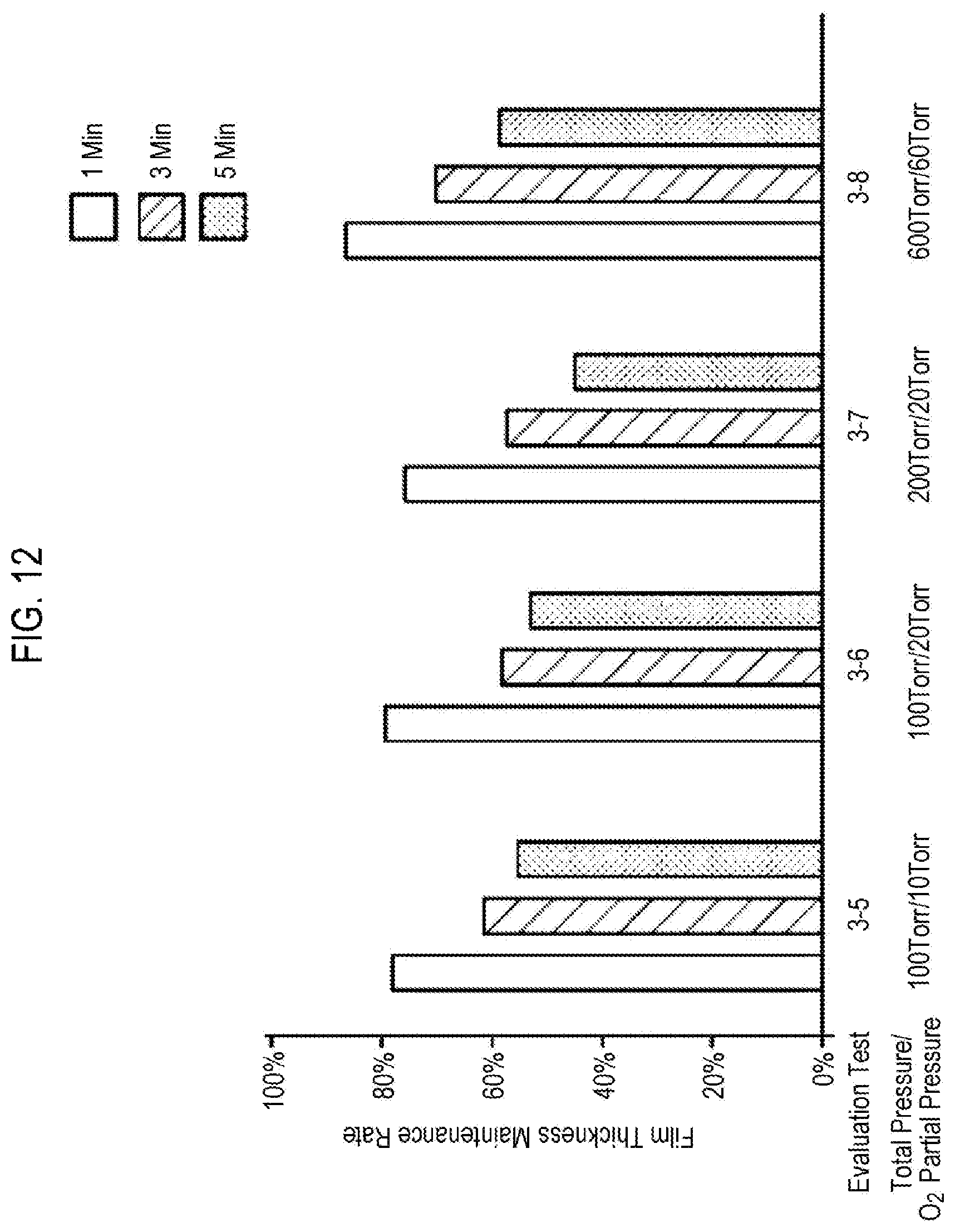 Patent US12104251 Figure 11 – Substrate processing method and substrate processing apparatus