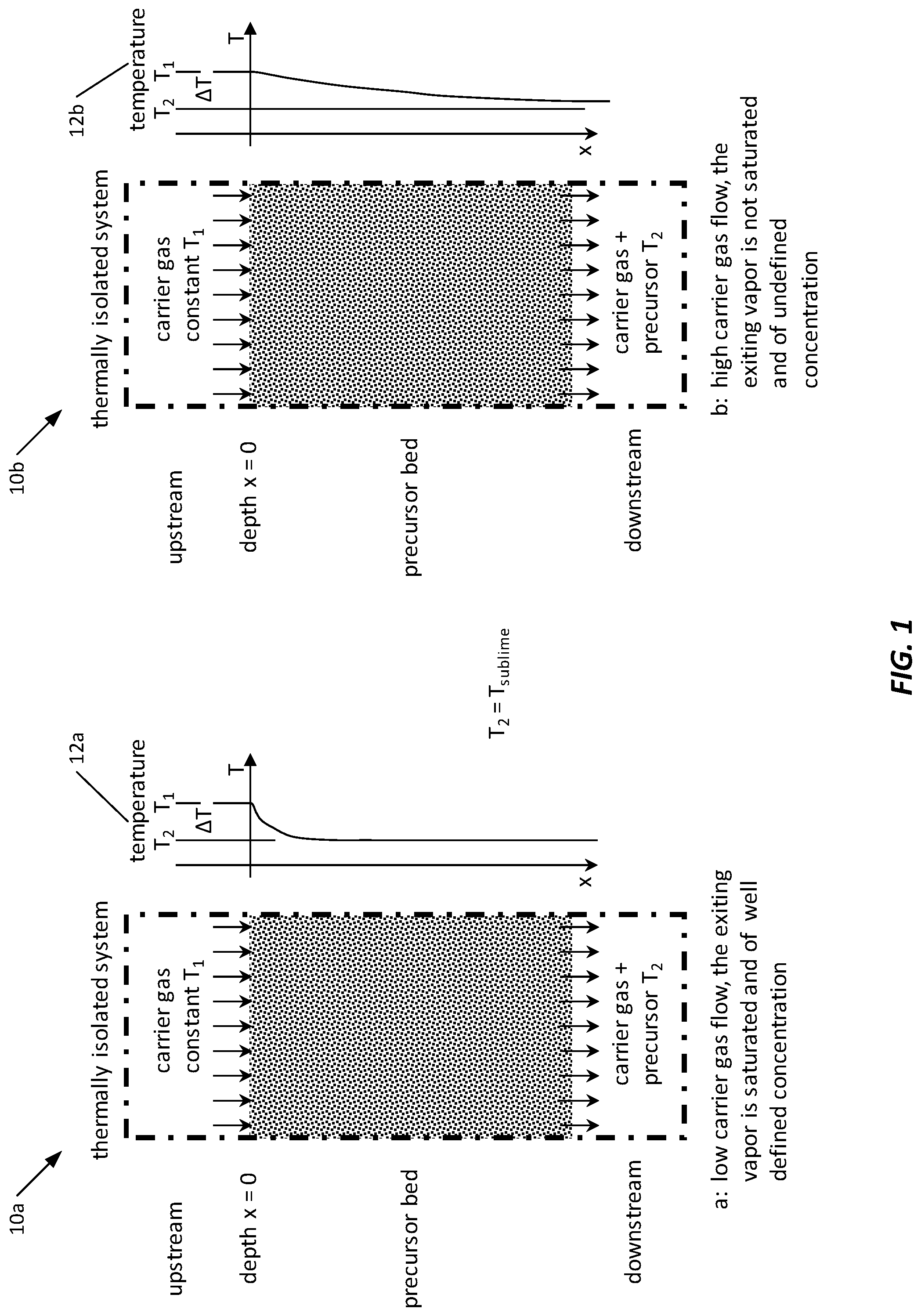 Patent US12104252 Figure 1 – Method and apparatus for making a vapor of precise concentration by sublimation
