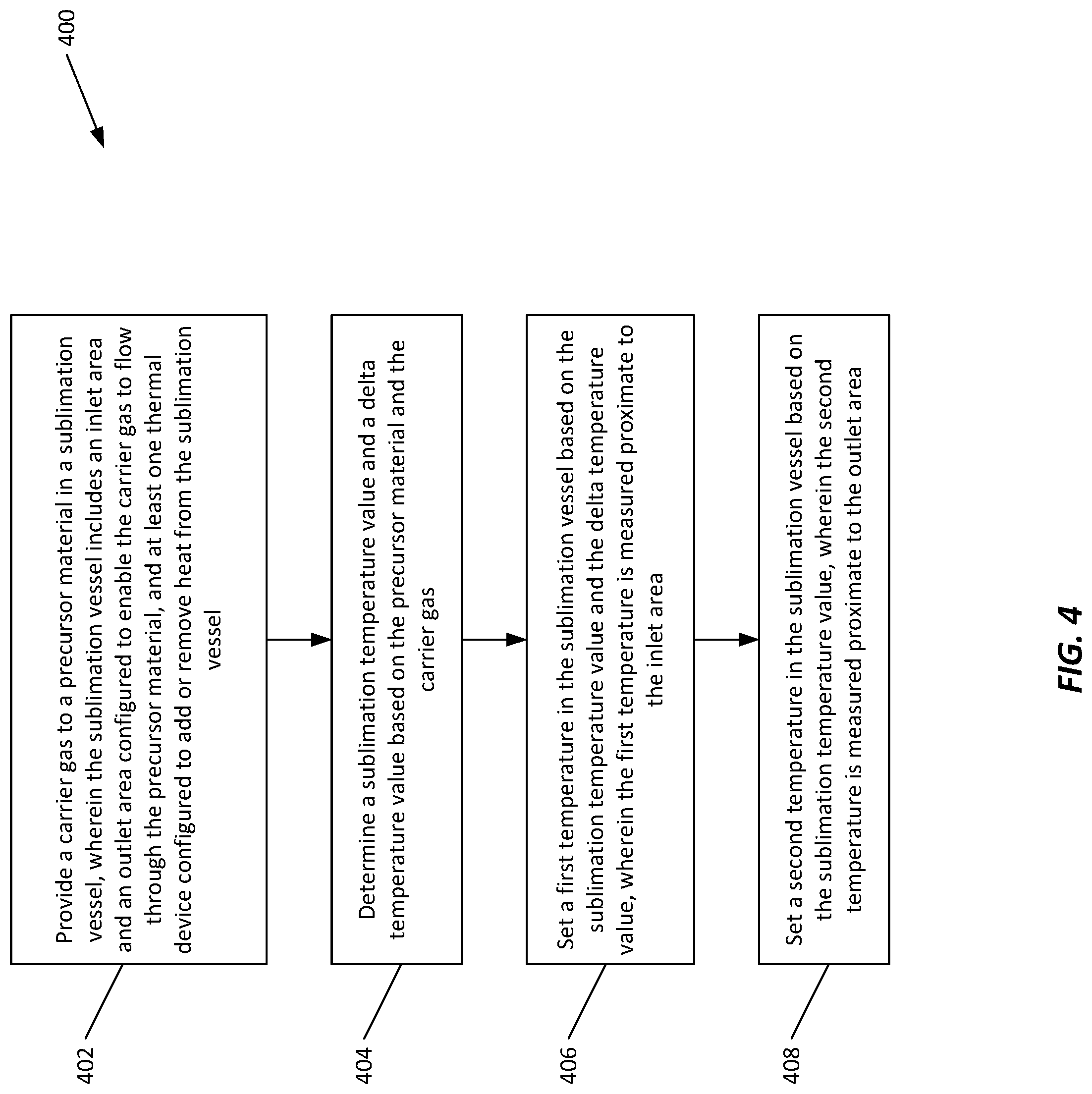Patent US12104252 Figure 4 – Method and apparatus for making a vapor of precise concentration by sublimation