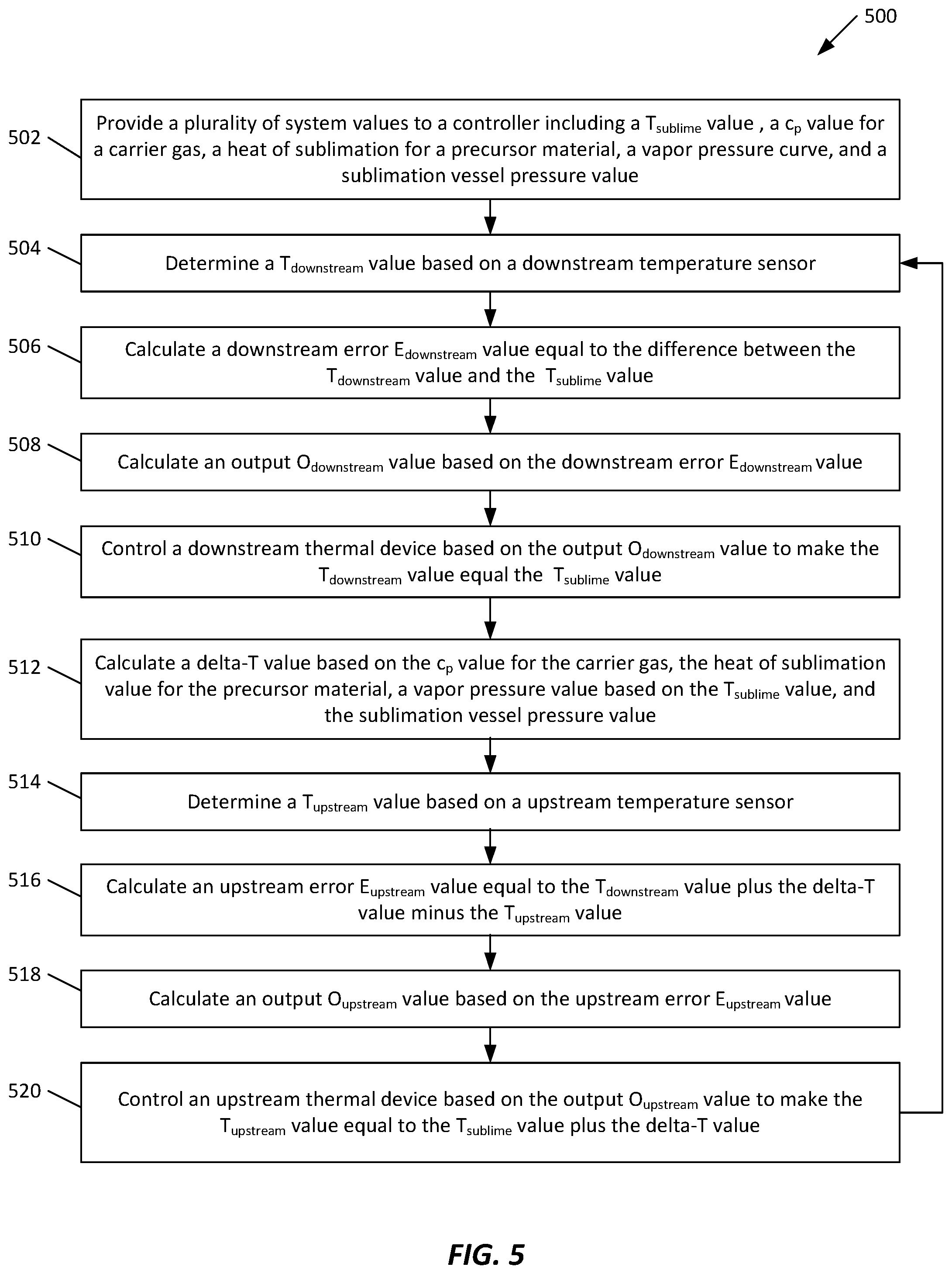 Patent US12104252 Figure 5 – Method and apparatus for making a vapor of precise concentration by sublimation