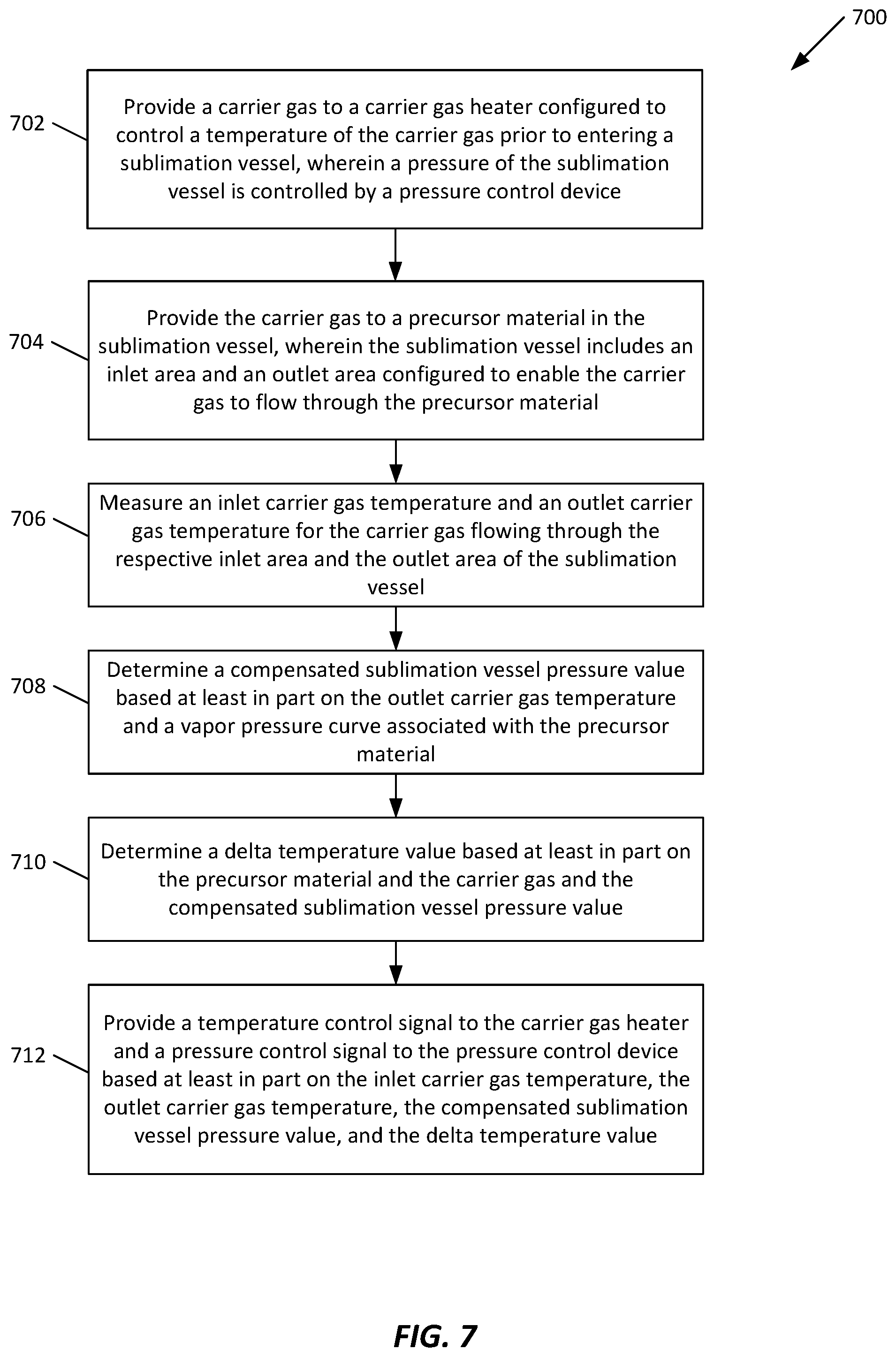 Patent US12104252 Figure 7 – Method and apparatus for making a vapor of precise concentration by sublimation