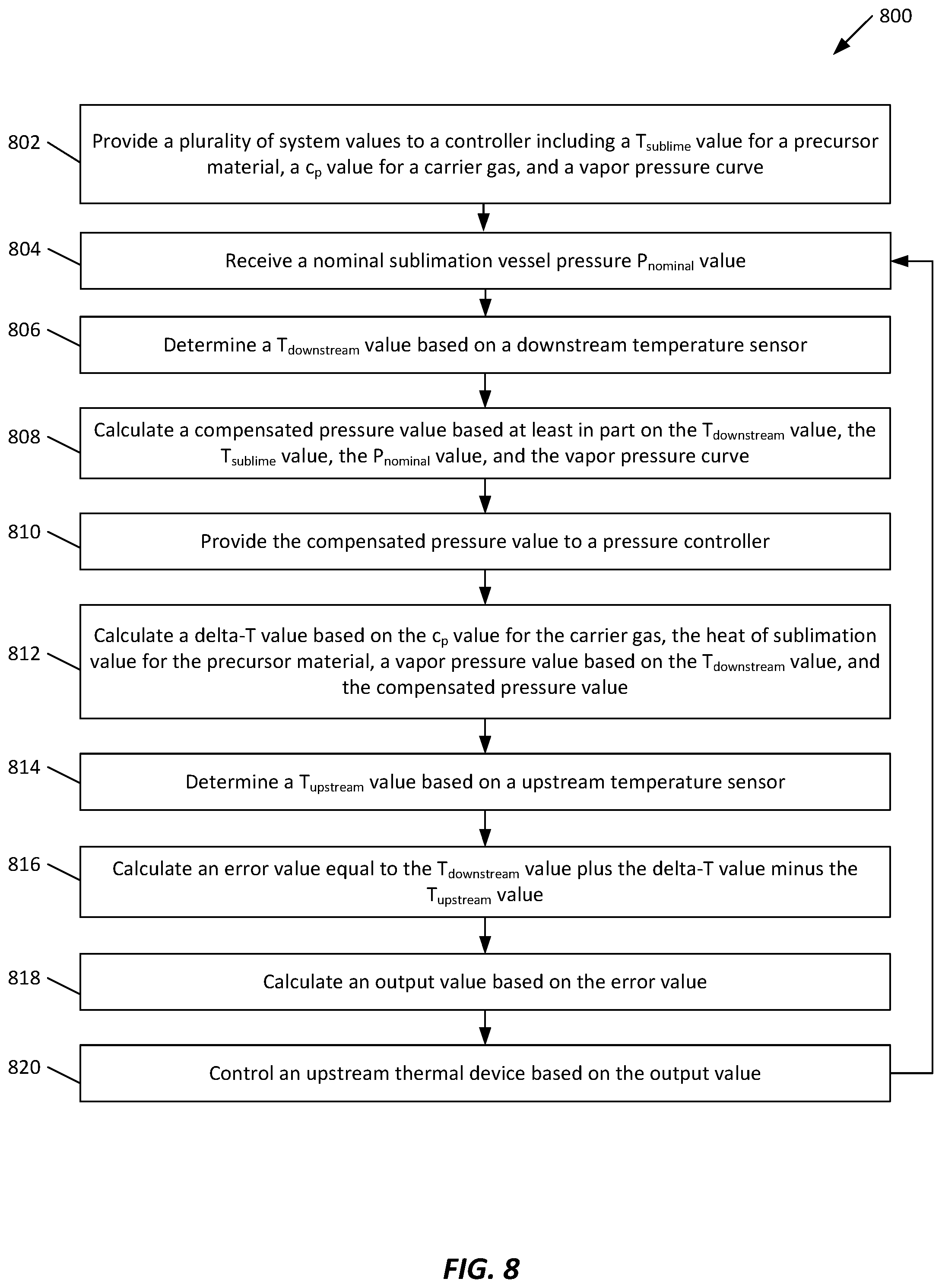 Patent US12104252 Figure 8 – Method and apparatus for making a vapor of precise concentration by sublimation