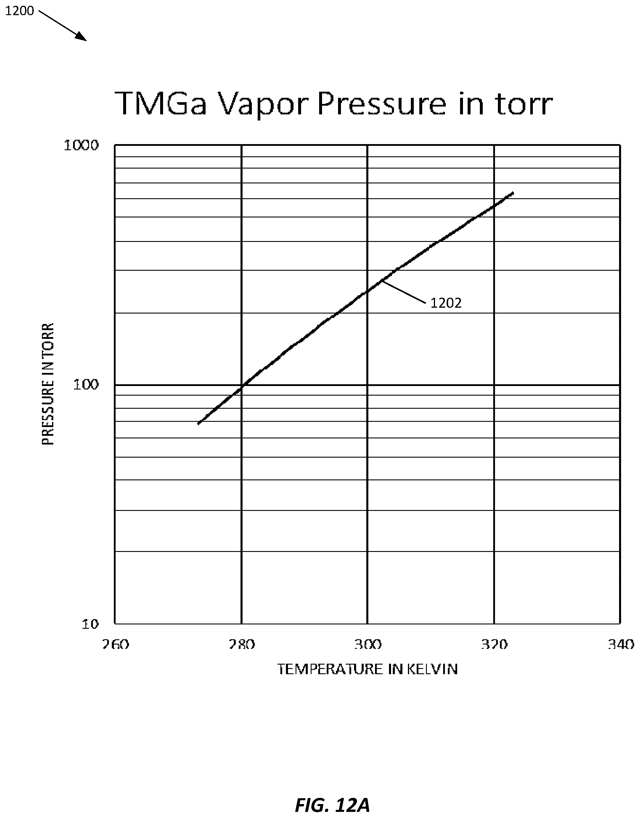 Patent US12104252 Figure 12 – Method and apparatus for making a vapor of precise concentration by sublimation