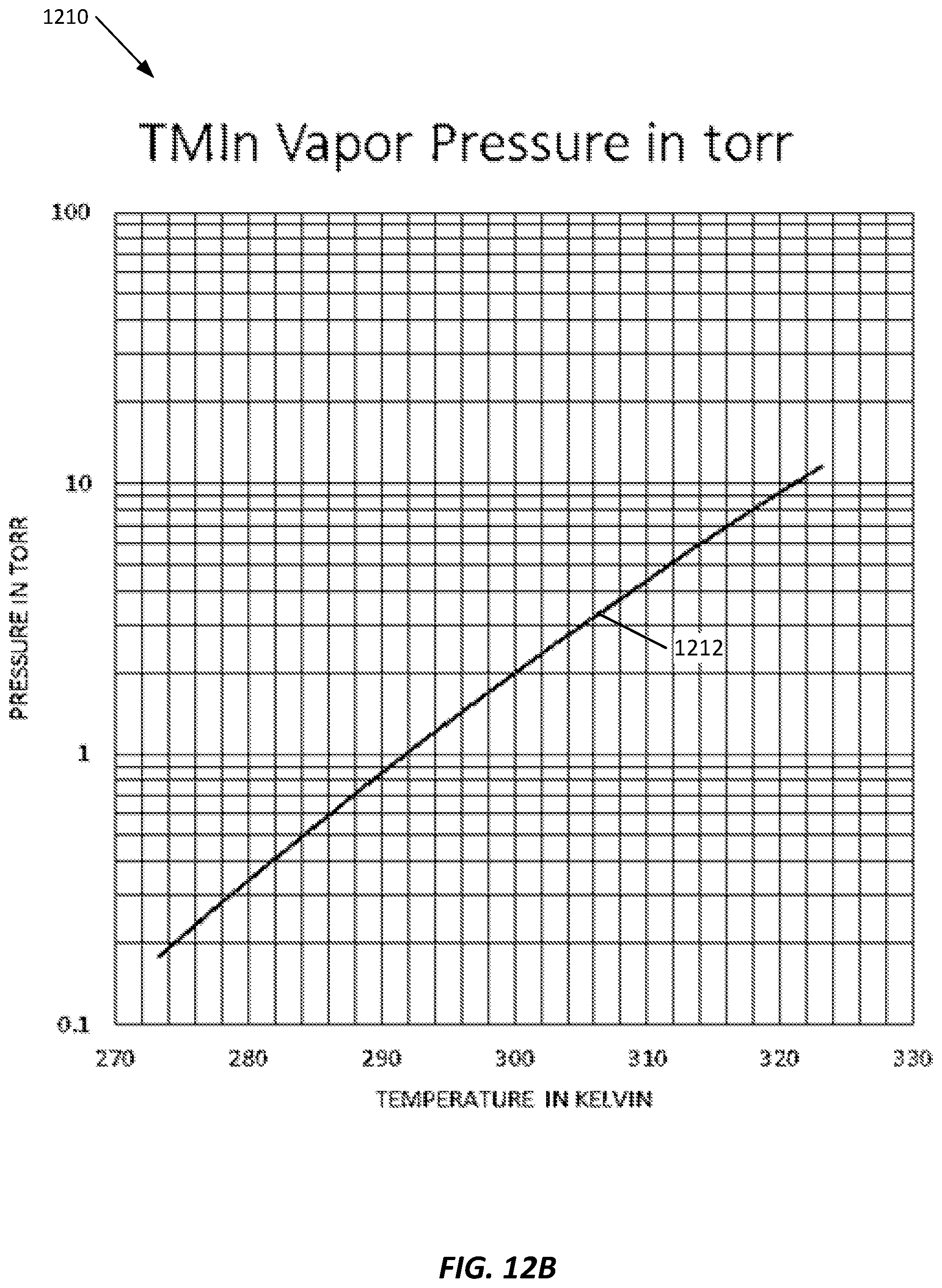 Patent US12104252 Figure 13 – Method and apparatus for making a vapor of precise concentration by sublimation