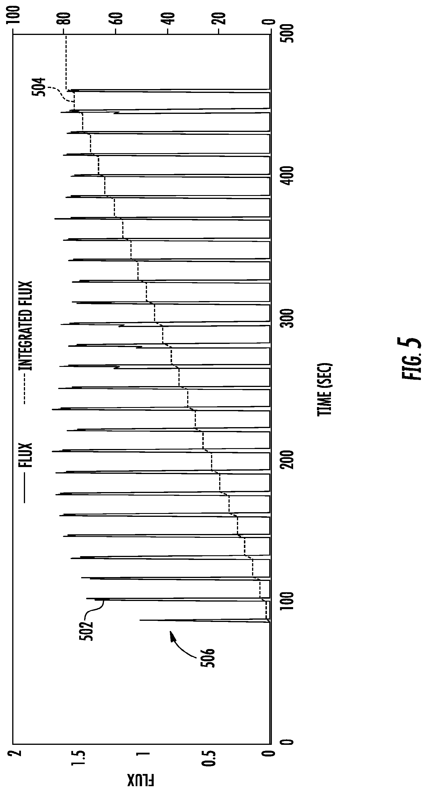 Patent US12104253 Figure 7 – Techniques for controlling precursors in chemical deposition processes